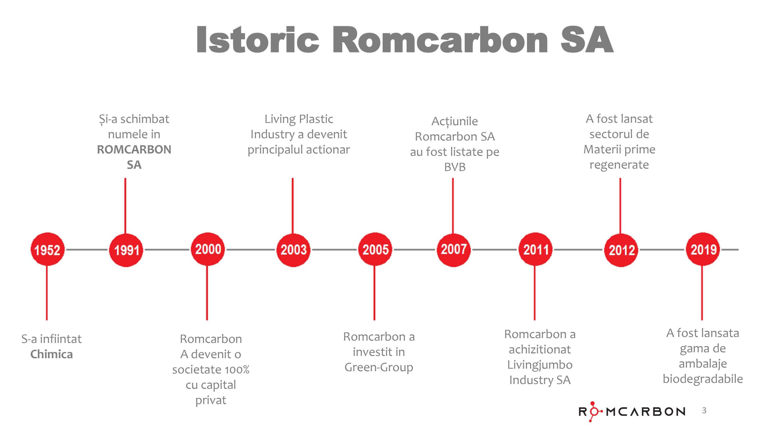 Prezentare oficiala -Teleconferință cu analiști, investitori și jurnaliști &ndash; 13 Aprilie 2021