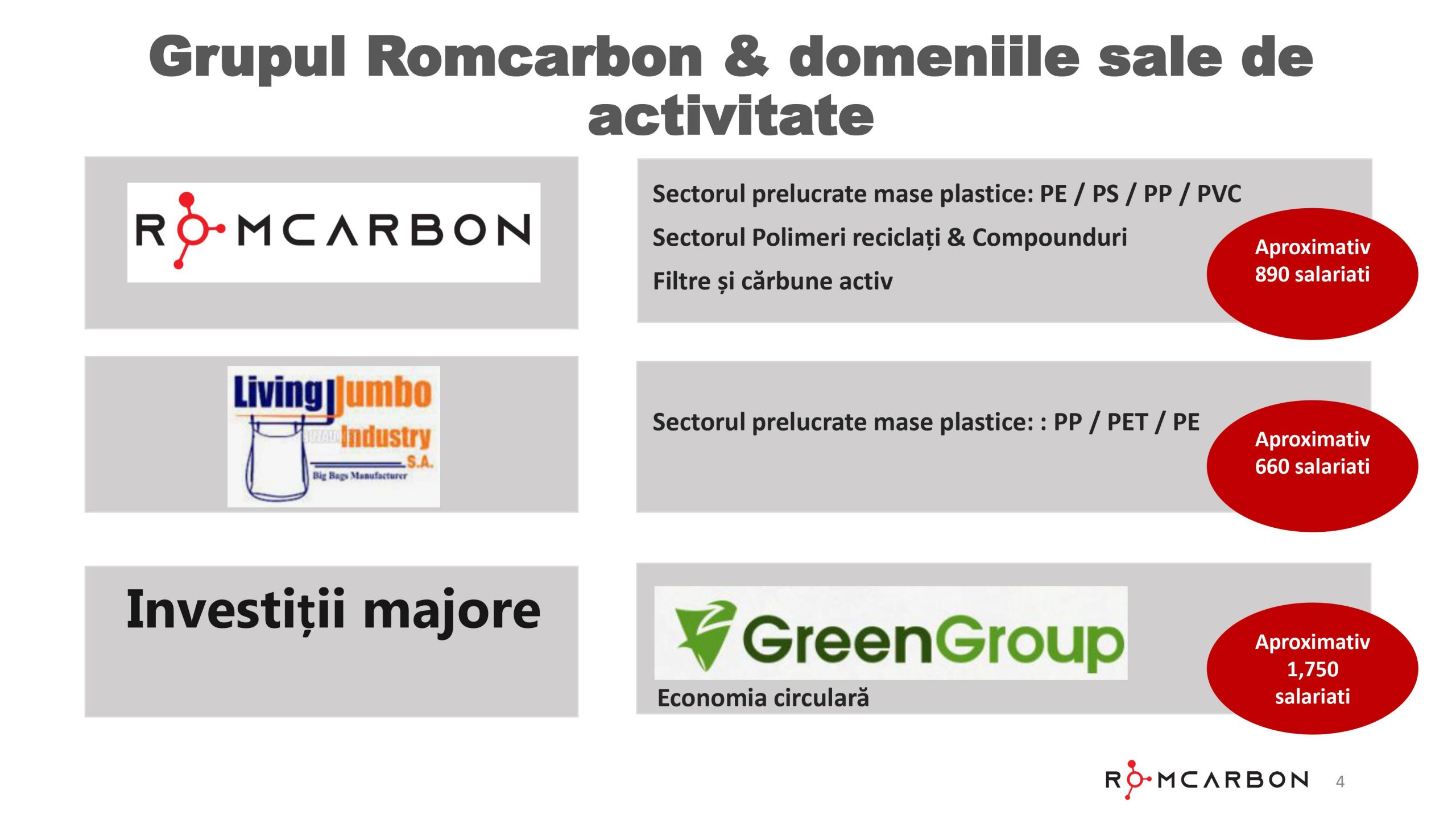 Prezentare oficiala -Teleconferință cu analiști, investitori și jurnaliști &ndash; 13 Aprilie 2021