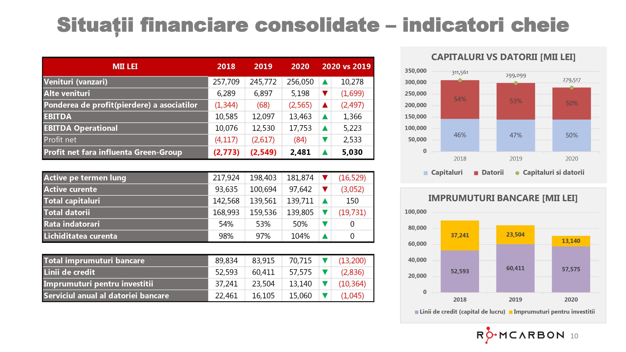 Prezentare oficiala -Teleconferință cu analiști, investitori și jurnaliști &ndash; 13 Aprilie 2021