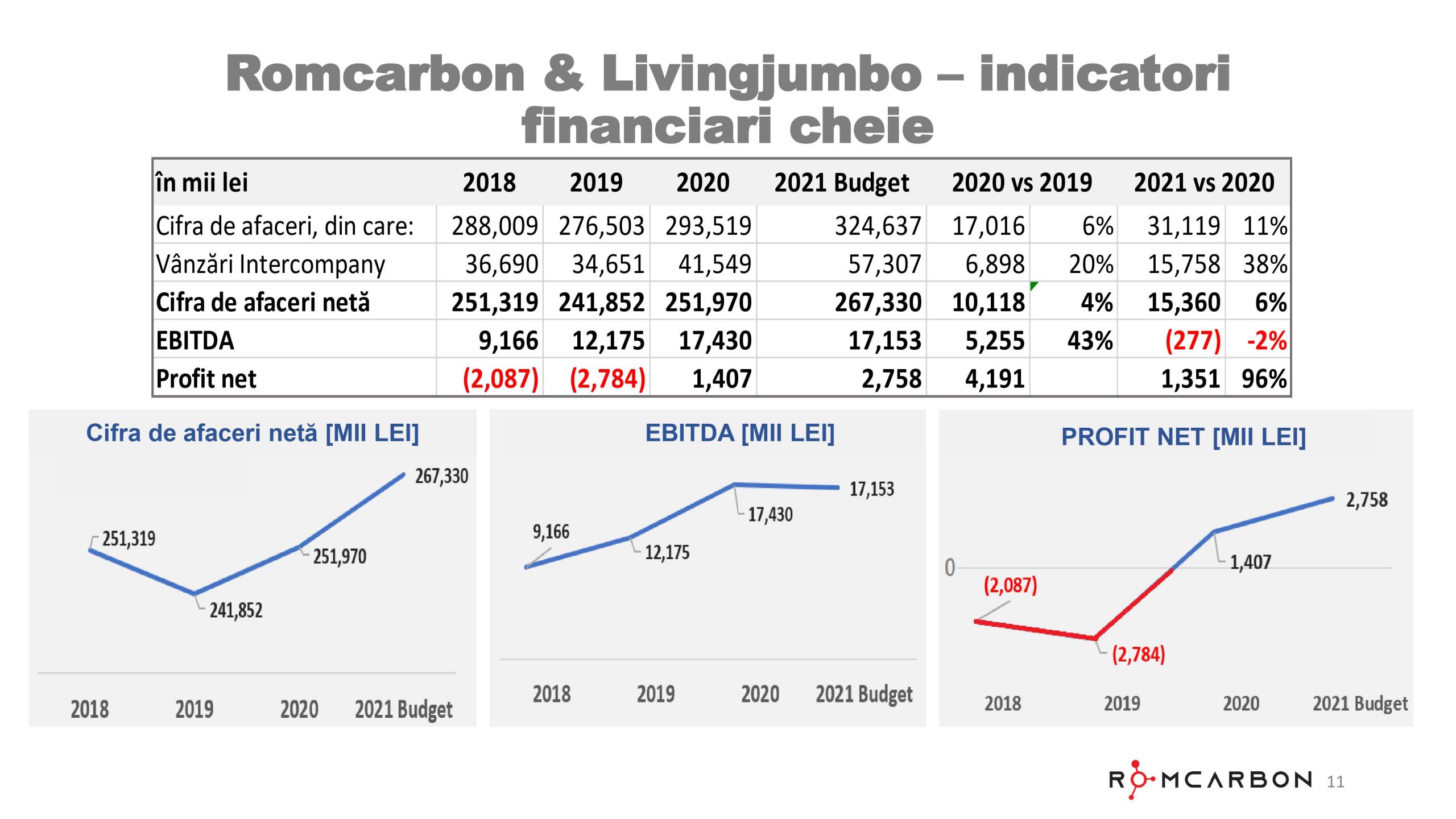 Prezentare oficiala -Teleconferință cu analiști, investitori și jurnaliști &ndash; 13 Aprilie 2021