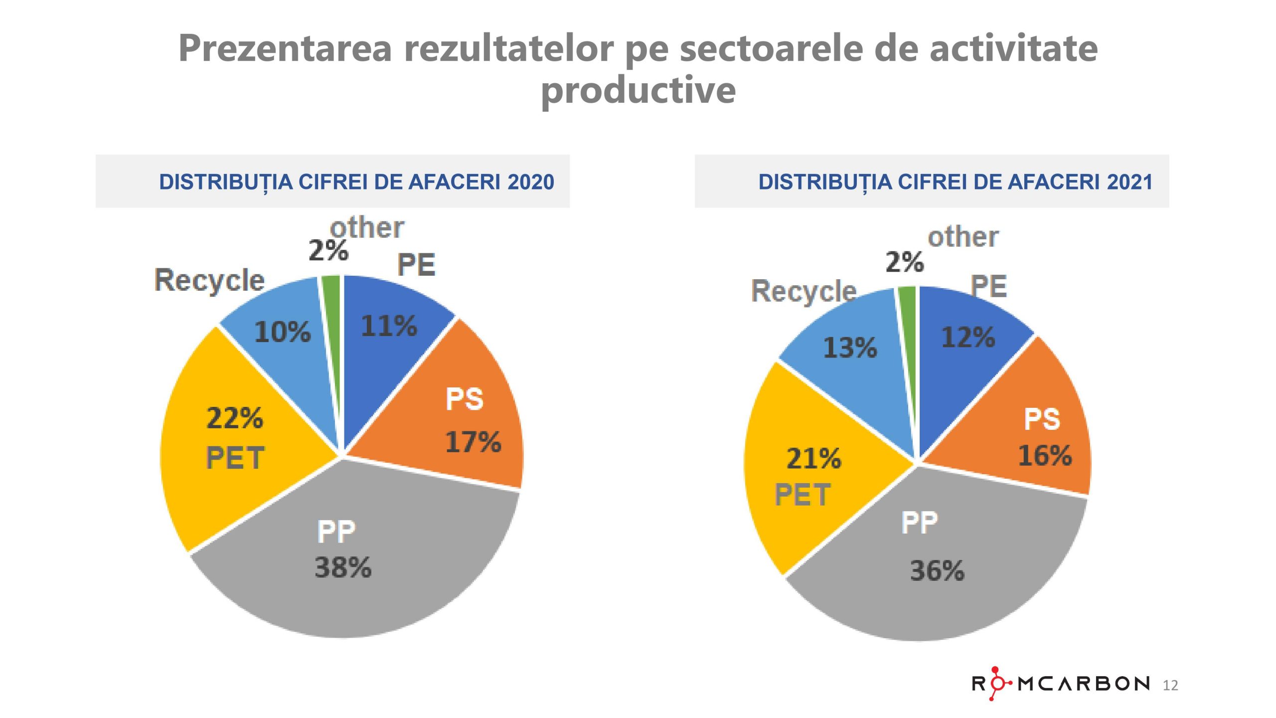 Prezentare oficiala -Teleconferință cu analiști, investitori și jurnaliști &ndash; 13 Aprilie 2021