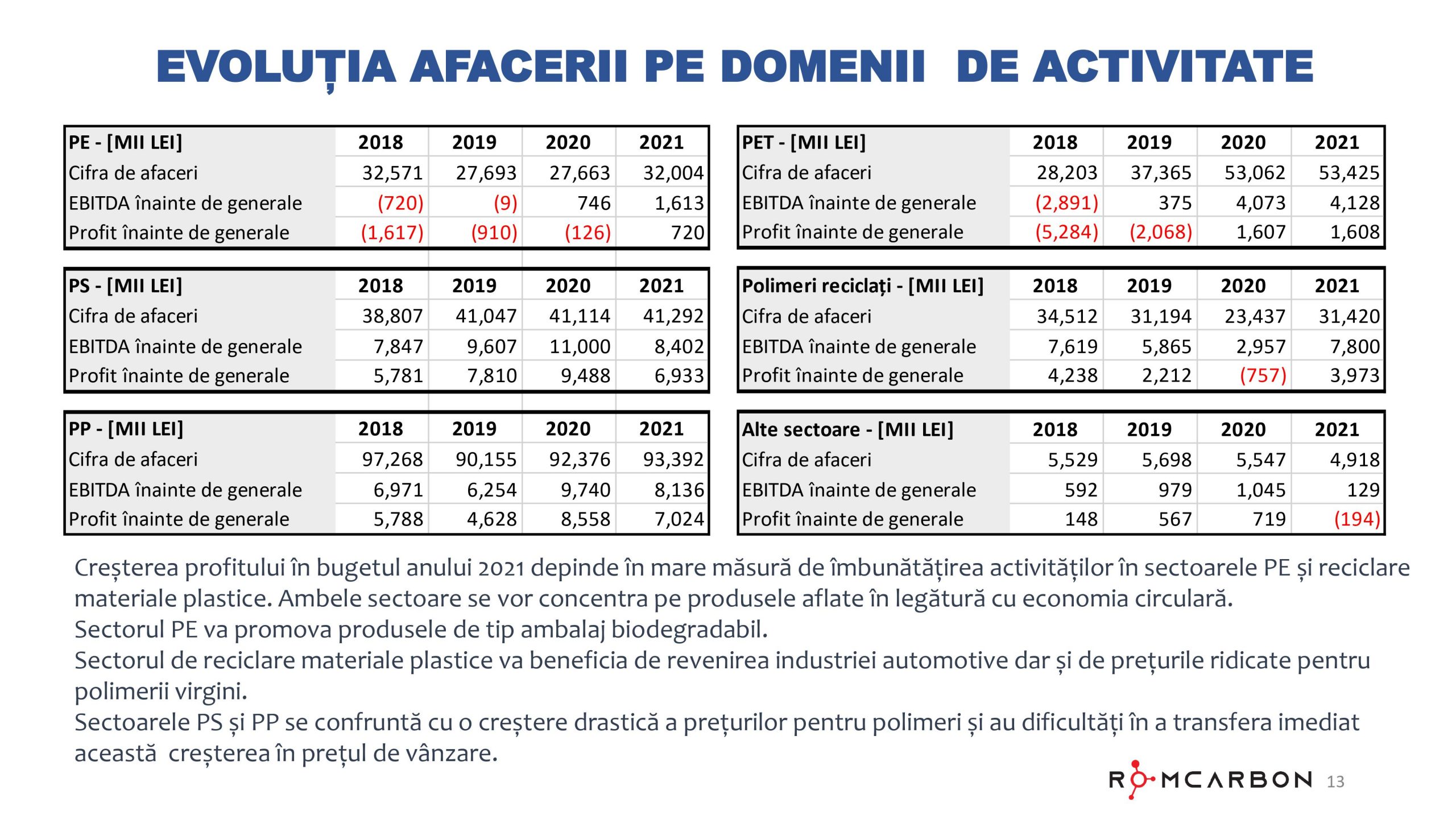 Prezentare oficiala -Teleconferință cu analiști, investitori și jurnaliști &ndash; 13 Aprilie 2021