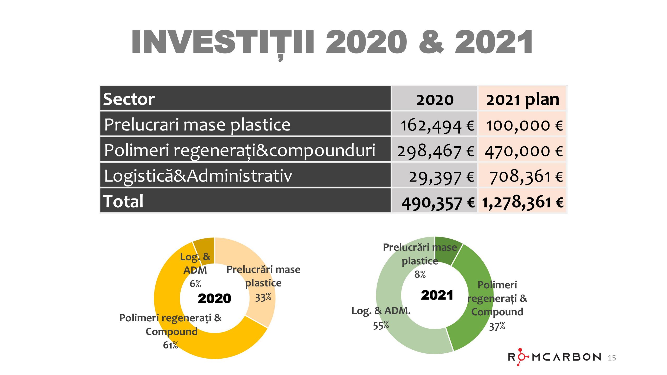Prezentare oficiala -Teleconferință cu analiști, investitori și jurnaliști &ndash; 13 Aprilie 2021