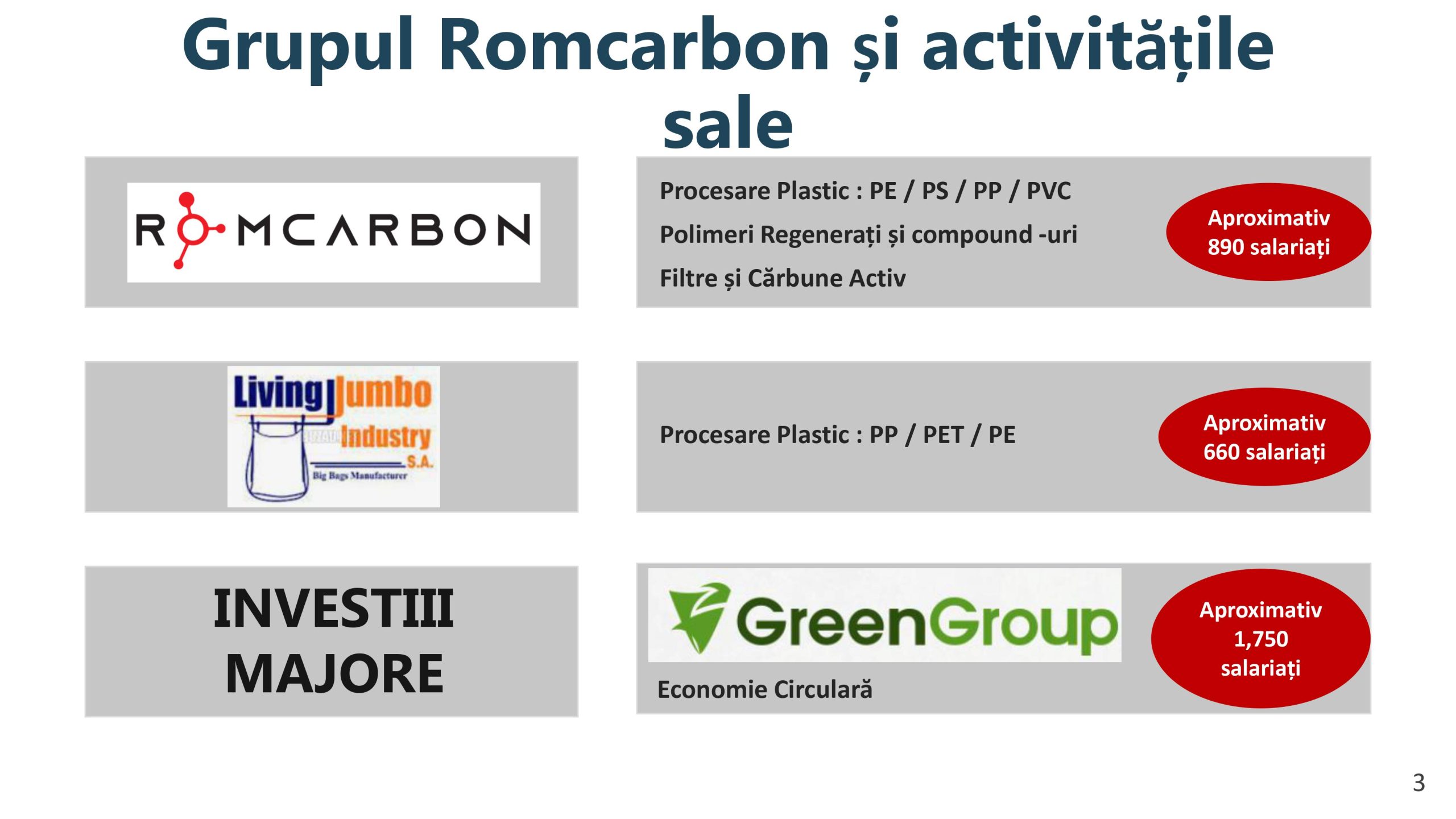 Prezentare oficiala -Teleconferință cu analiști, investitori și jurnaliști &ndash; 18 Noiembrie 2021