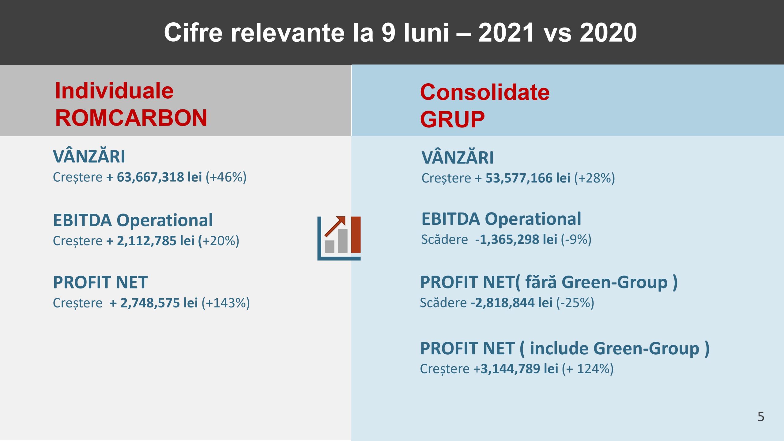Prezentare oficiala -Teleconferință cu analiști, investitori și jurnaliști &ndash; 18 Noiembrie 2021