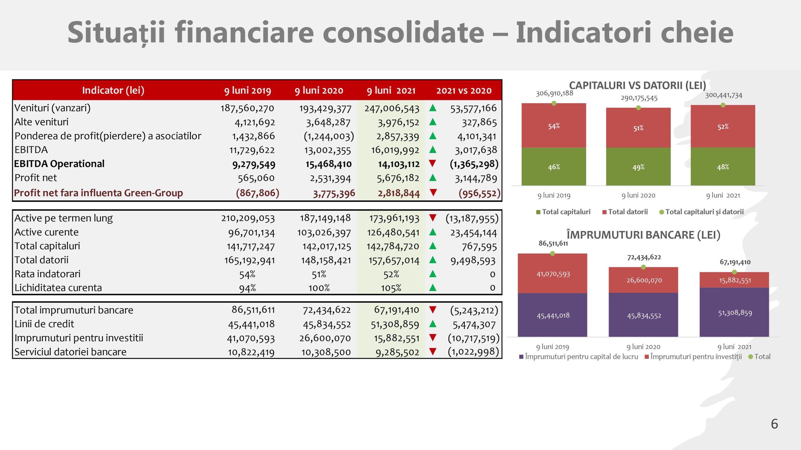 Prezentare oficiala -Teleconferință cu analiști, investitori și jurnaliști &ndash; 18 Noiembrie 2021