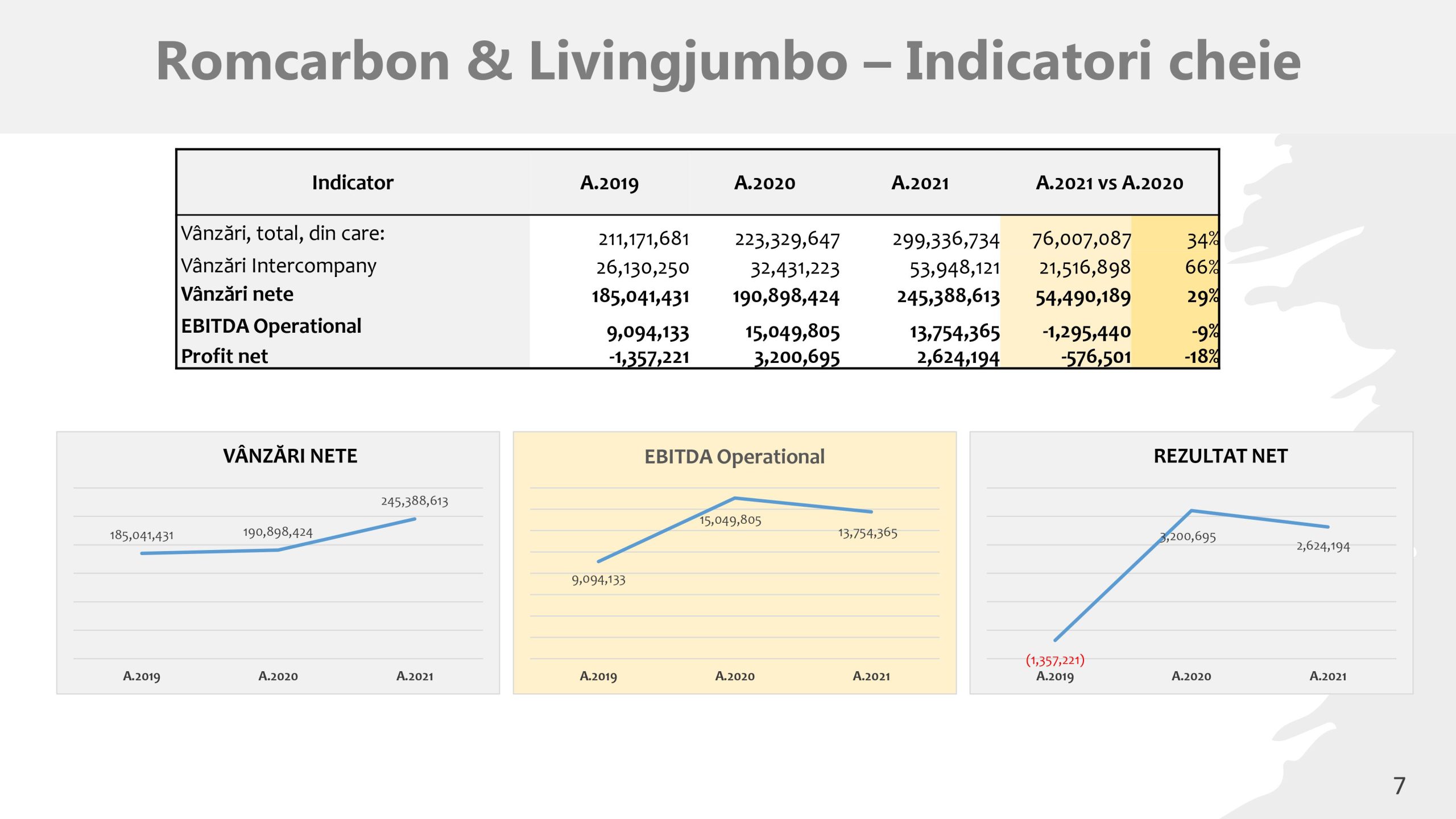Prezentare oficiala -Teleconferință cu analiști, investitori și jurnaliști &ndash; 18 Noiembrie 2021