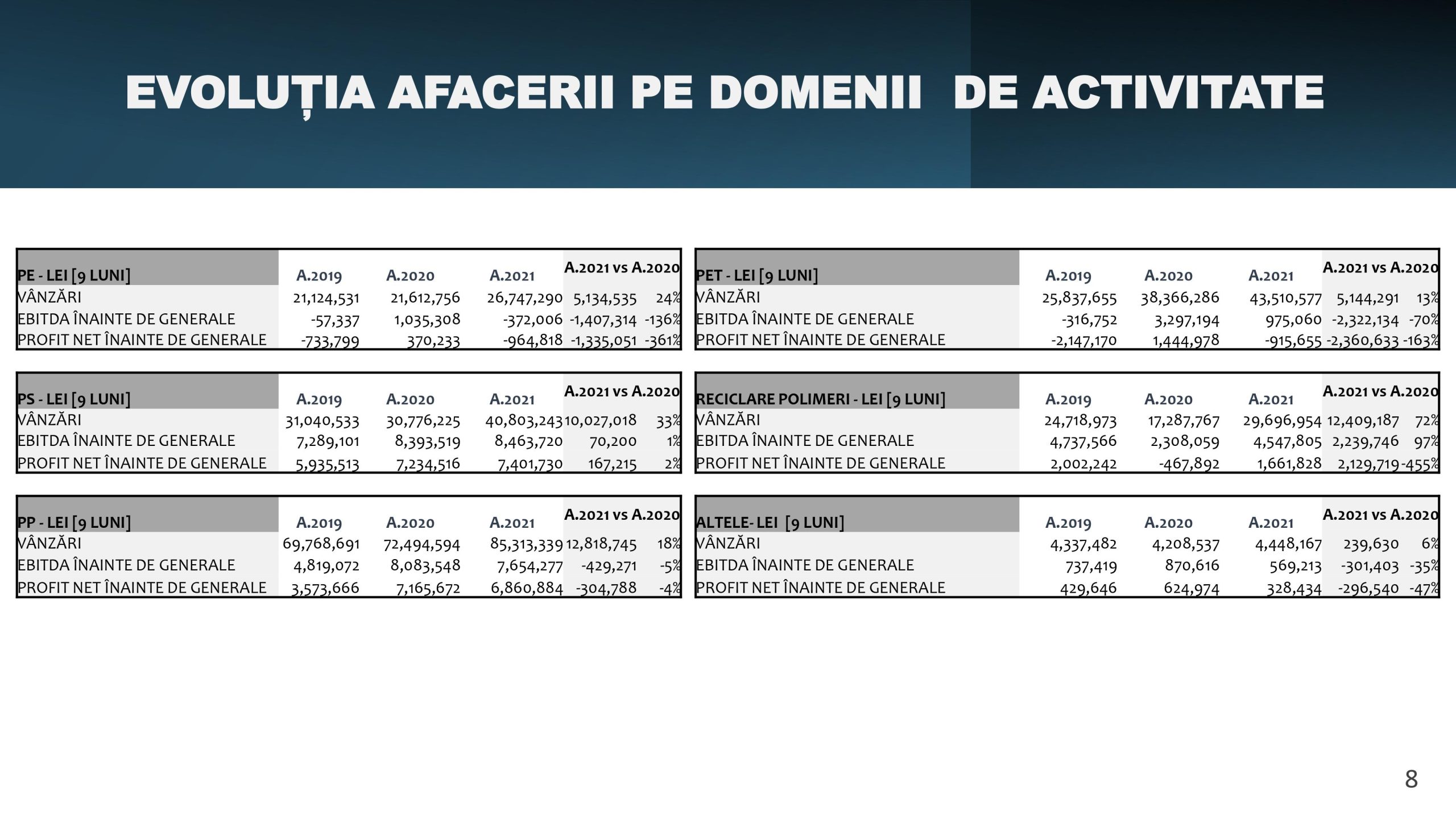 Prezentare oficiala -Teleconferință cu analiști, investitori și jurnaliști &ndash; 18 Noiembrie 2021