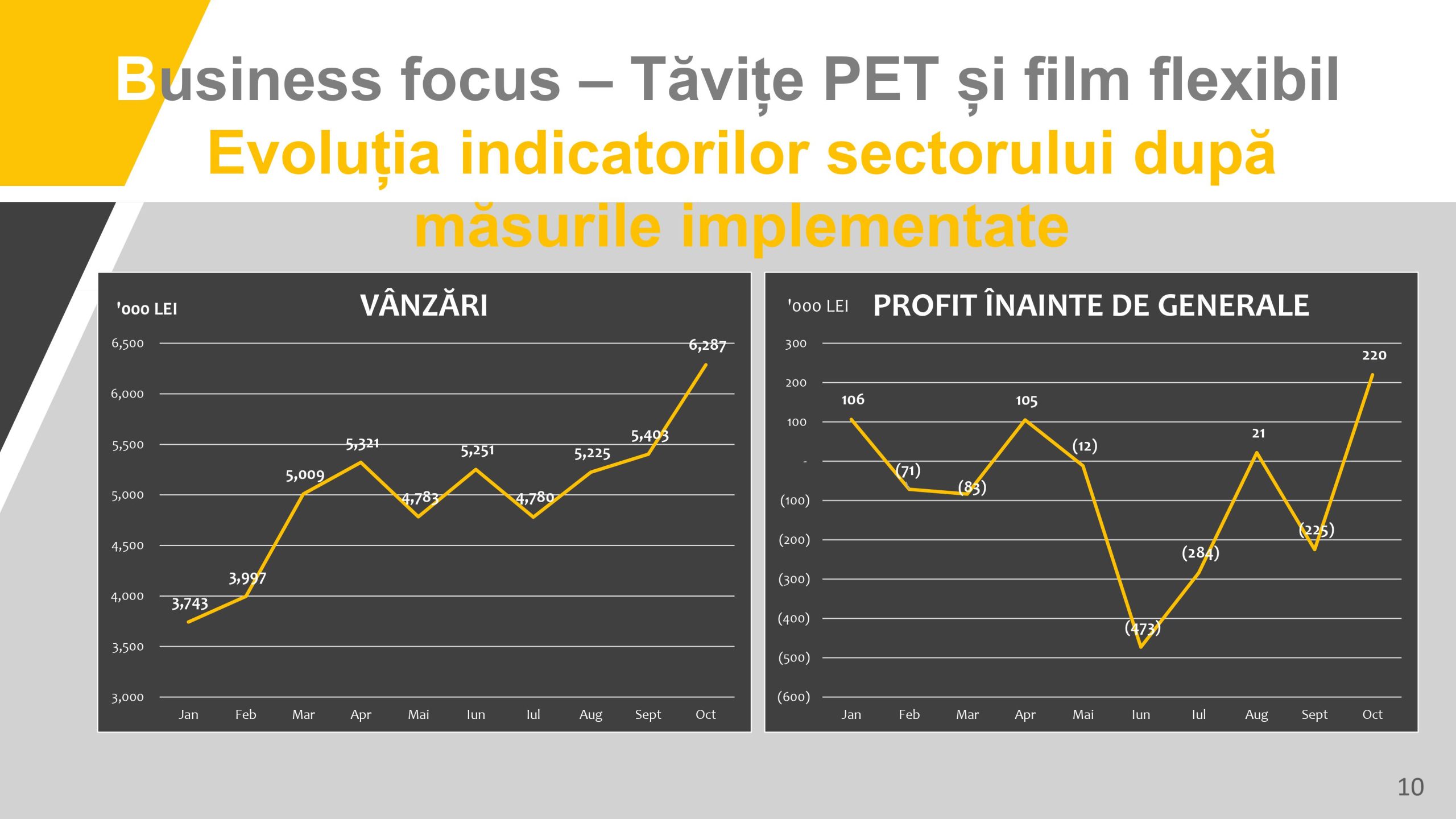 Prezentare oficiala -Teleconferință cu analiști, investitori și jurnaliști &ndash; 18 Noiembrie 2021