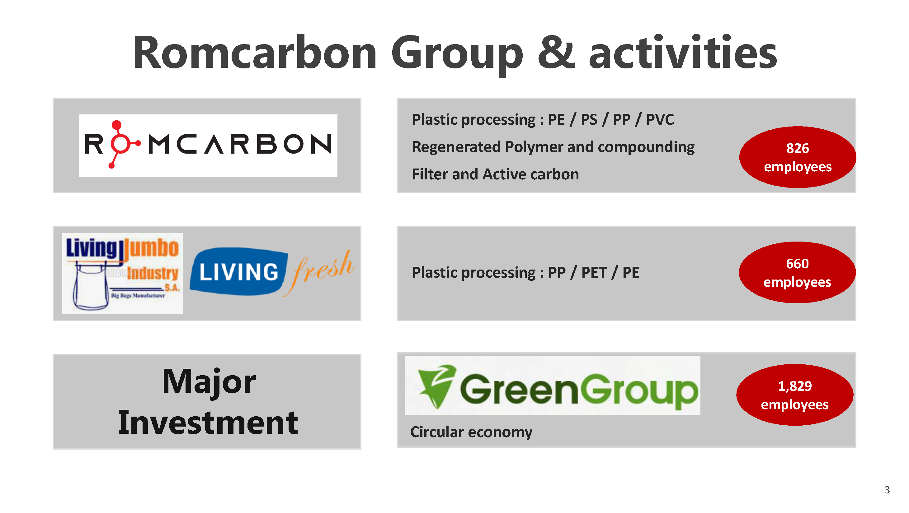 Official presentation -Teleconference with analysts, investors and journalists &ndash; 19th of May 2022