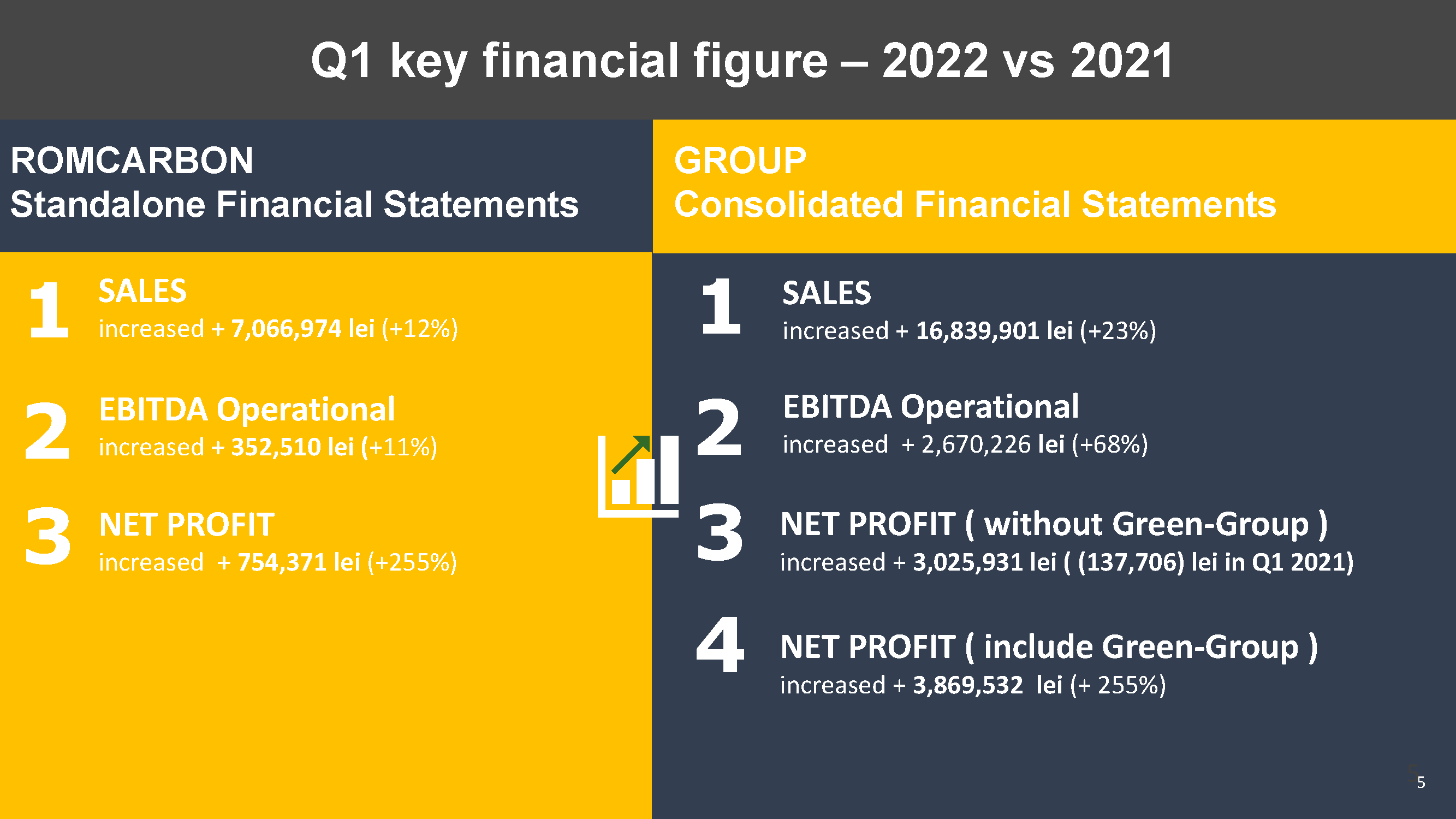 Official presentation -Teleconference with analysts, investors and journalists &ndash; 19th of May 2022