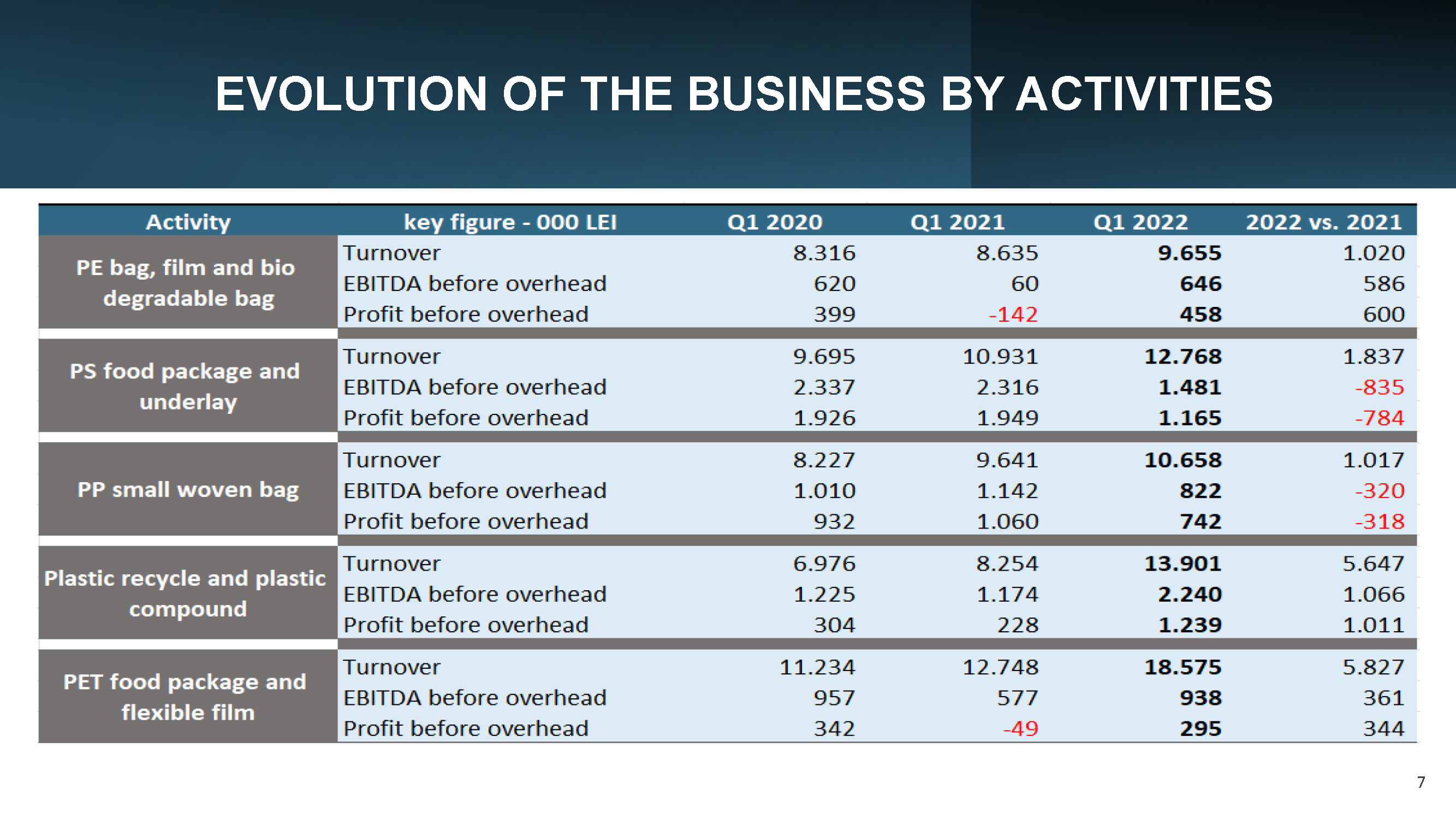 Official presentation -Teleconference with analysts, investors and journalists &ndash; 19th of May 2022