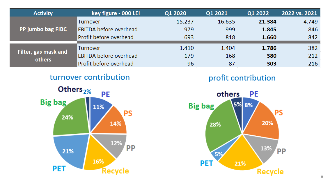 Official presentation -Teleconference with analysts, investors and journalists &ndash; 19th of May 2022