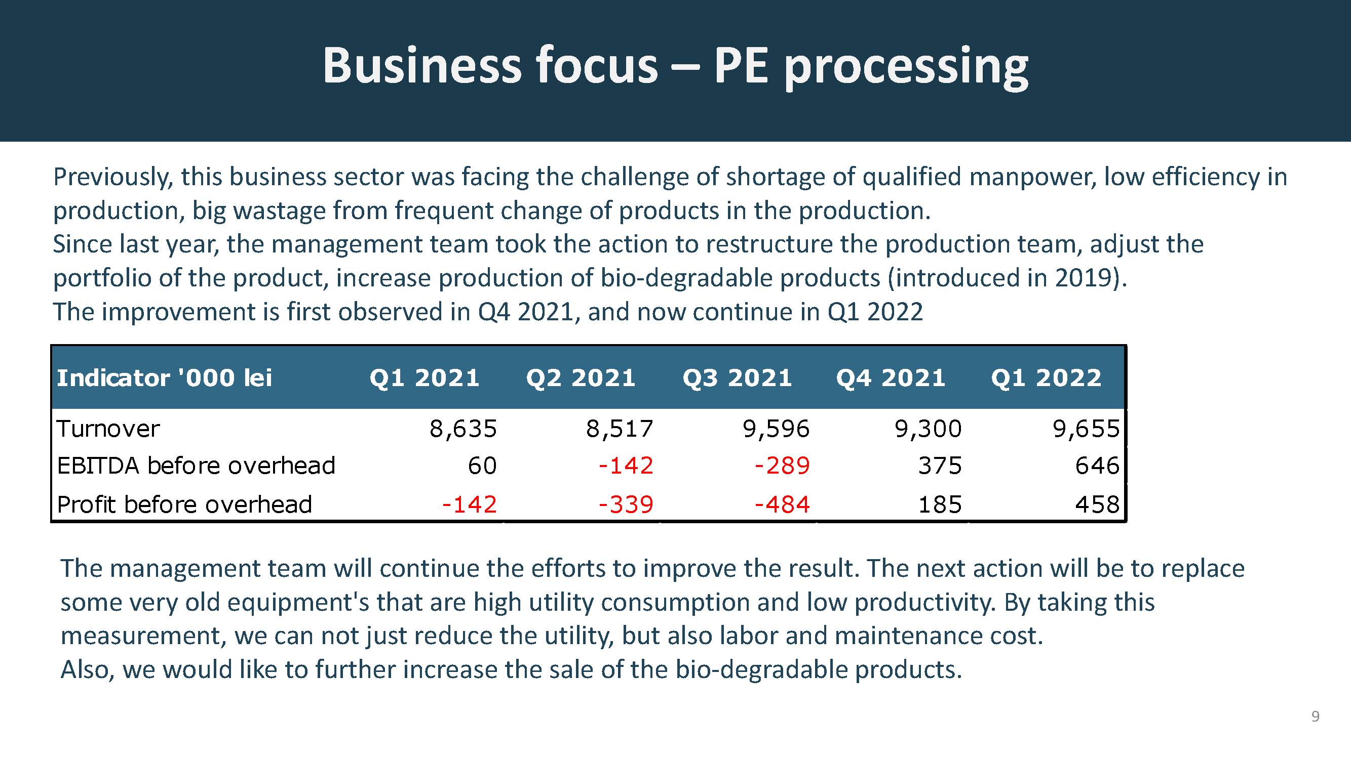 Official presentation -Teleconference with analysts, investors and journalists &ndash; 19th of May 2022