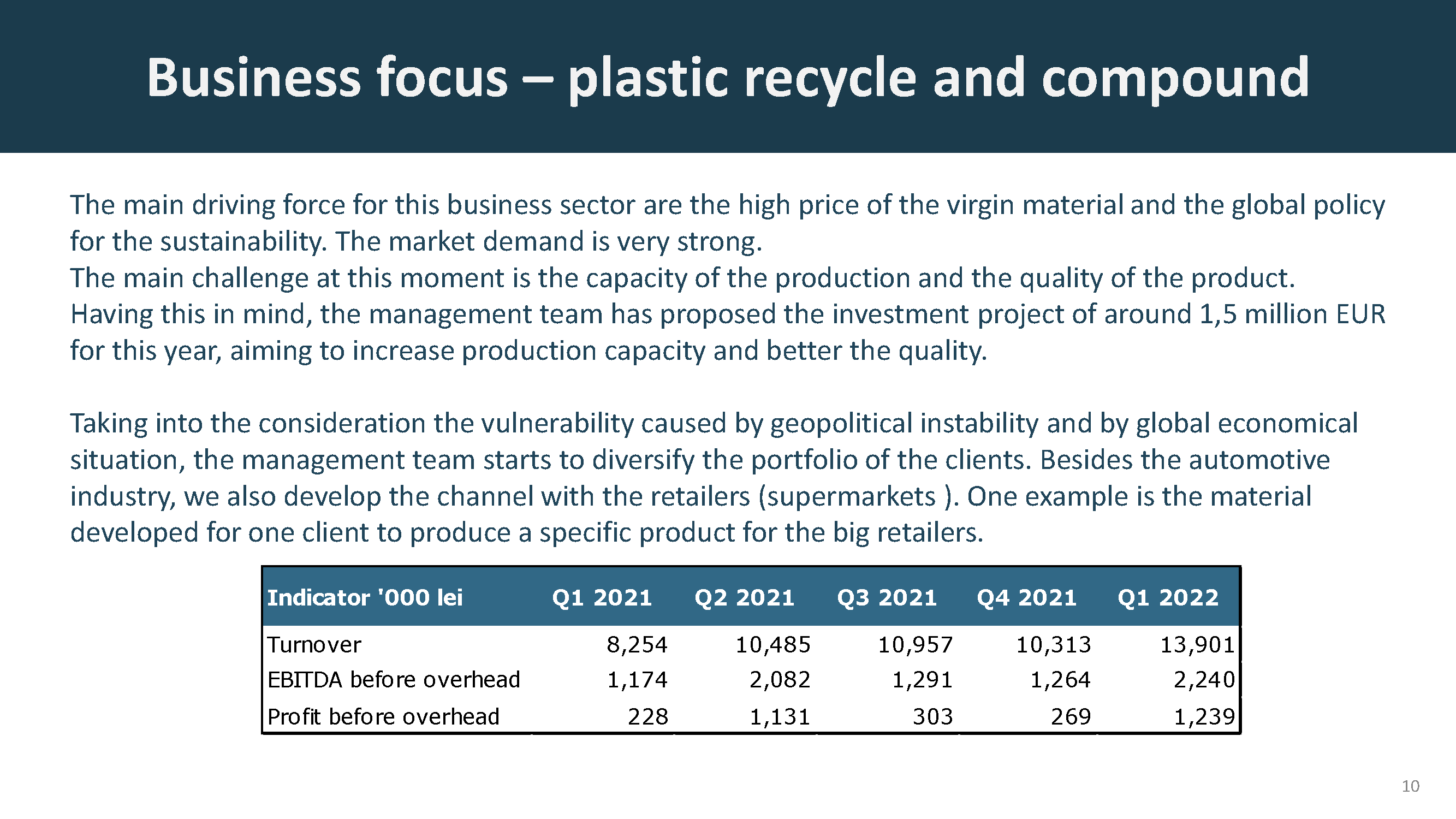 Official presentation -Teleconference with analysts, investors and journalists &ndash; 19th of May 2022