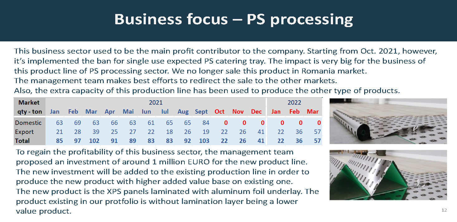 Official presentation -Teleconference with analysts, investors and journalists &ndash; 19th of May 2022