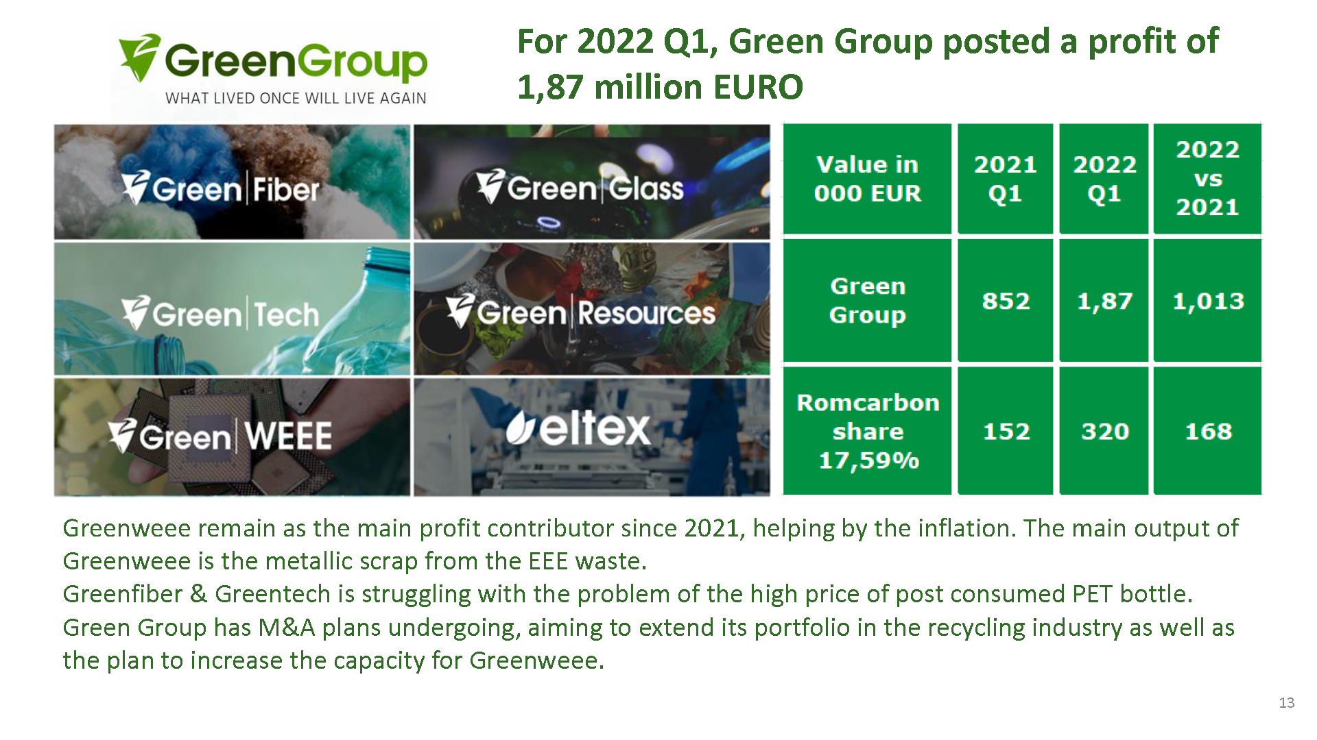 Official presentation -Teleconference with analysts, investors and journalists &ndash; 19th of May 2022