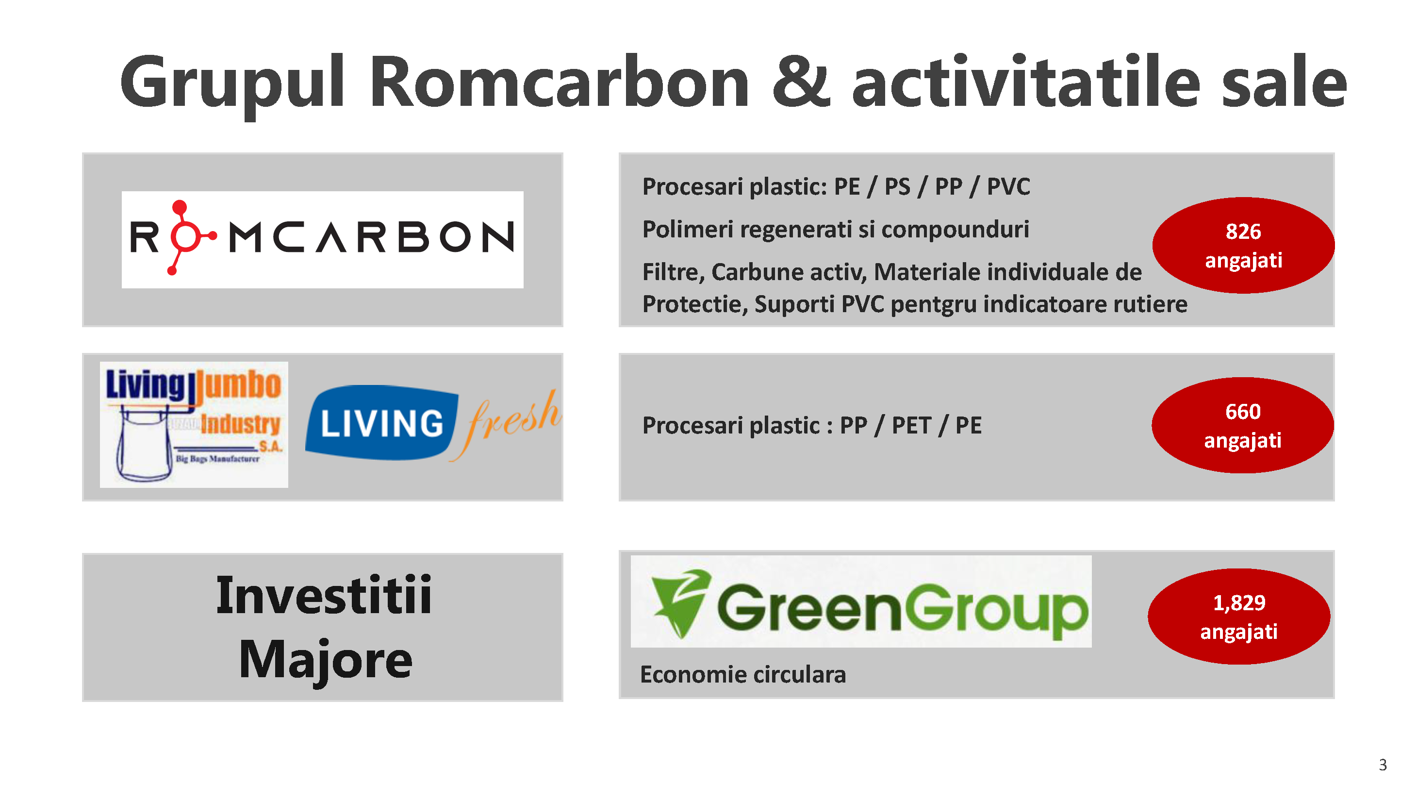 Prezentare oficiala -Teleconferință cu analiști, investitori și jurnaliști &ndash; 19 mai 2022