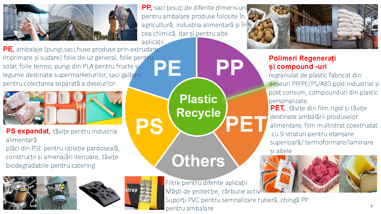 Prezentare oficiala -Teleconferință cu analiști, investitori și jurnaliști &ndash; 19 mai 2022