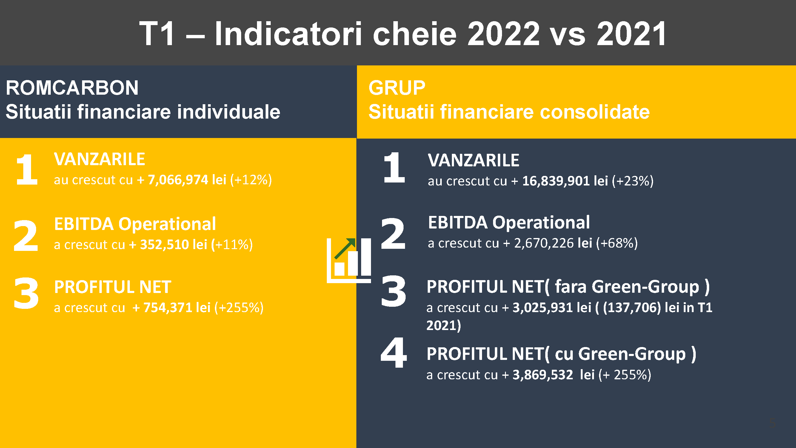 Prezentare oficiala -Teleconferință cu analiști, investitori și jurnaliști &ndash; 19 mai 2022