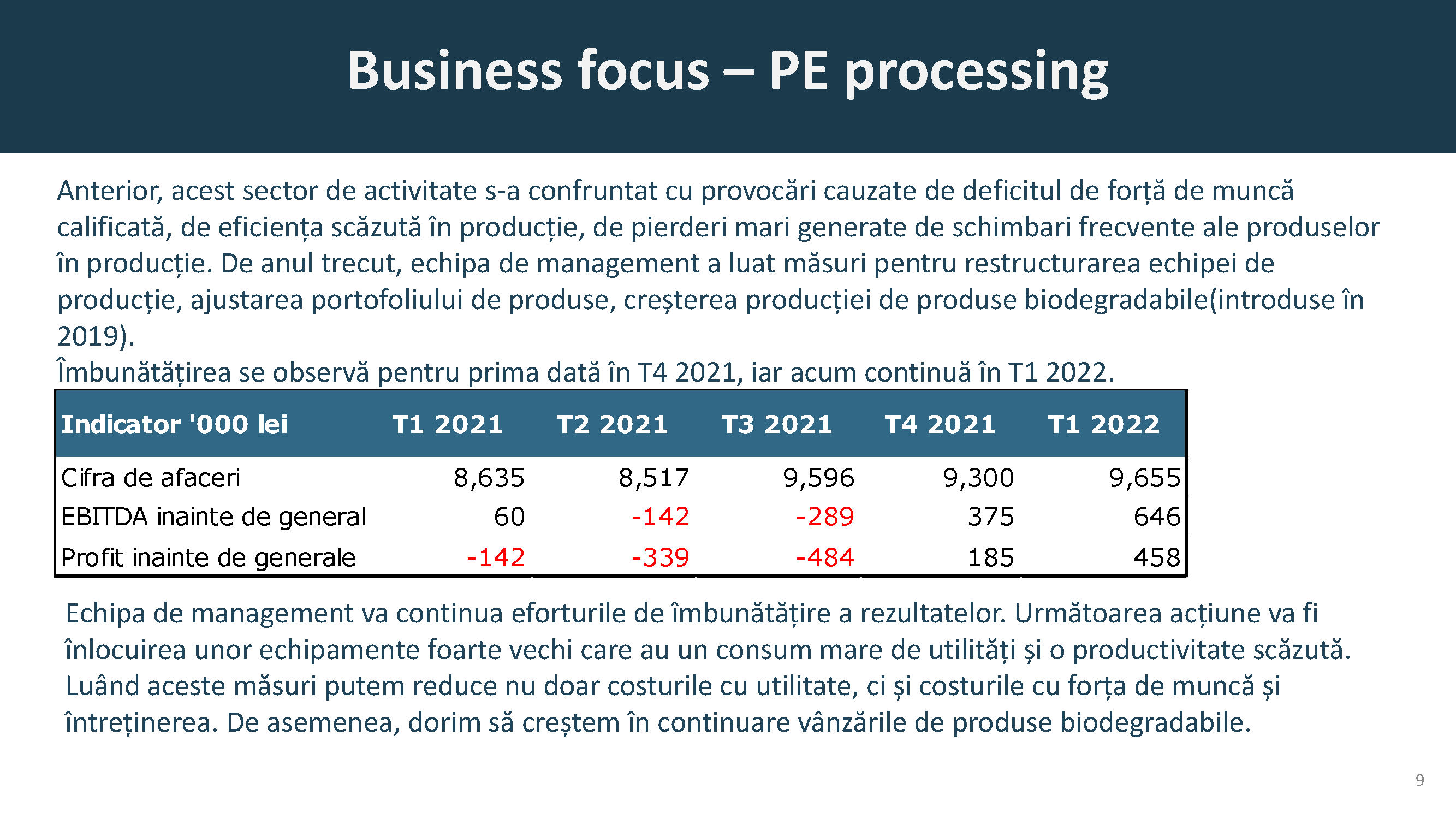 Prezentare oficiala -Teleconferință cu analiști, investitori și jurnaliști &ndash; 19 mai 2022