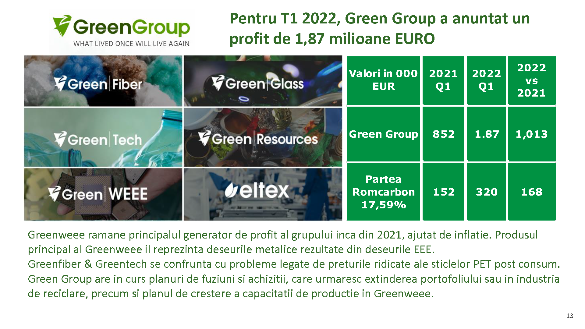 Prezentare oficiala -Teleconferință cu analiști, investitori și jurnaliști &ndash; 19 mai 2022