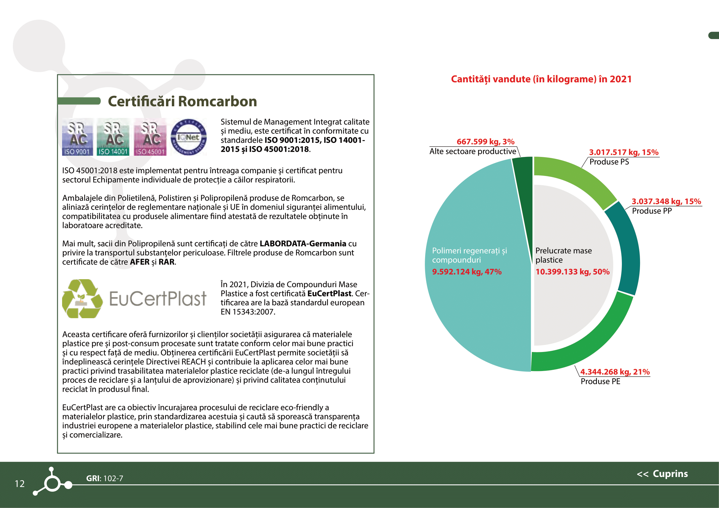 Rapoarte de sustenabilitate 2021