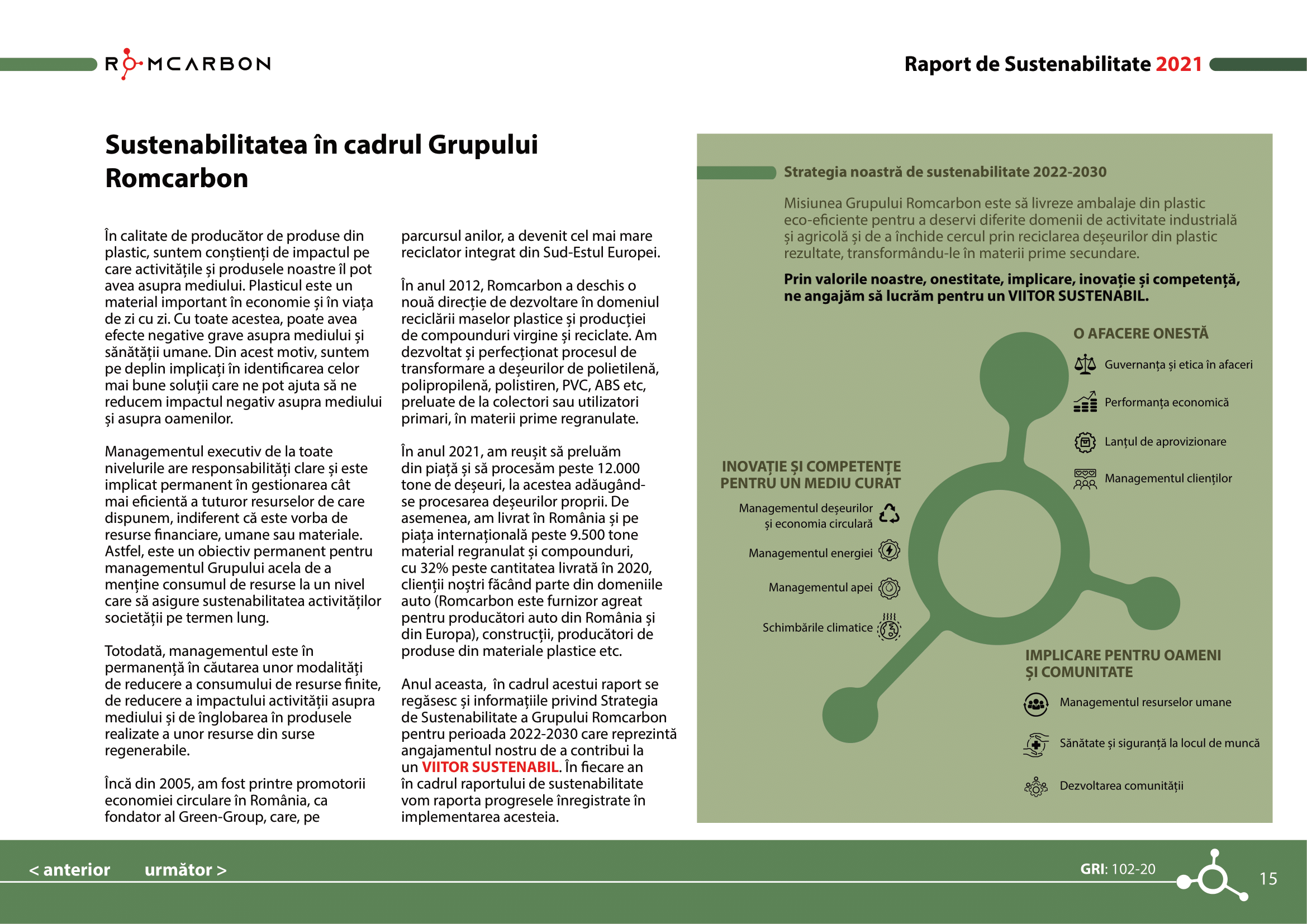 Rapoarte de sustenabilitate 2021