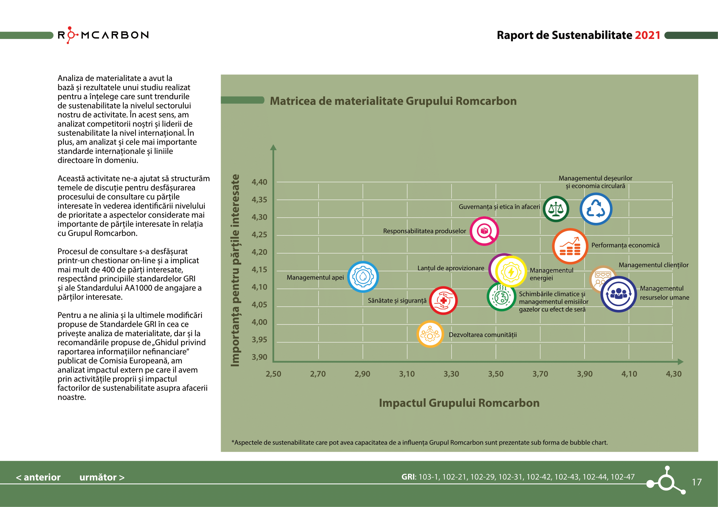 Rapoarte de sustenabilitate 2021