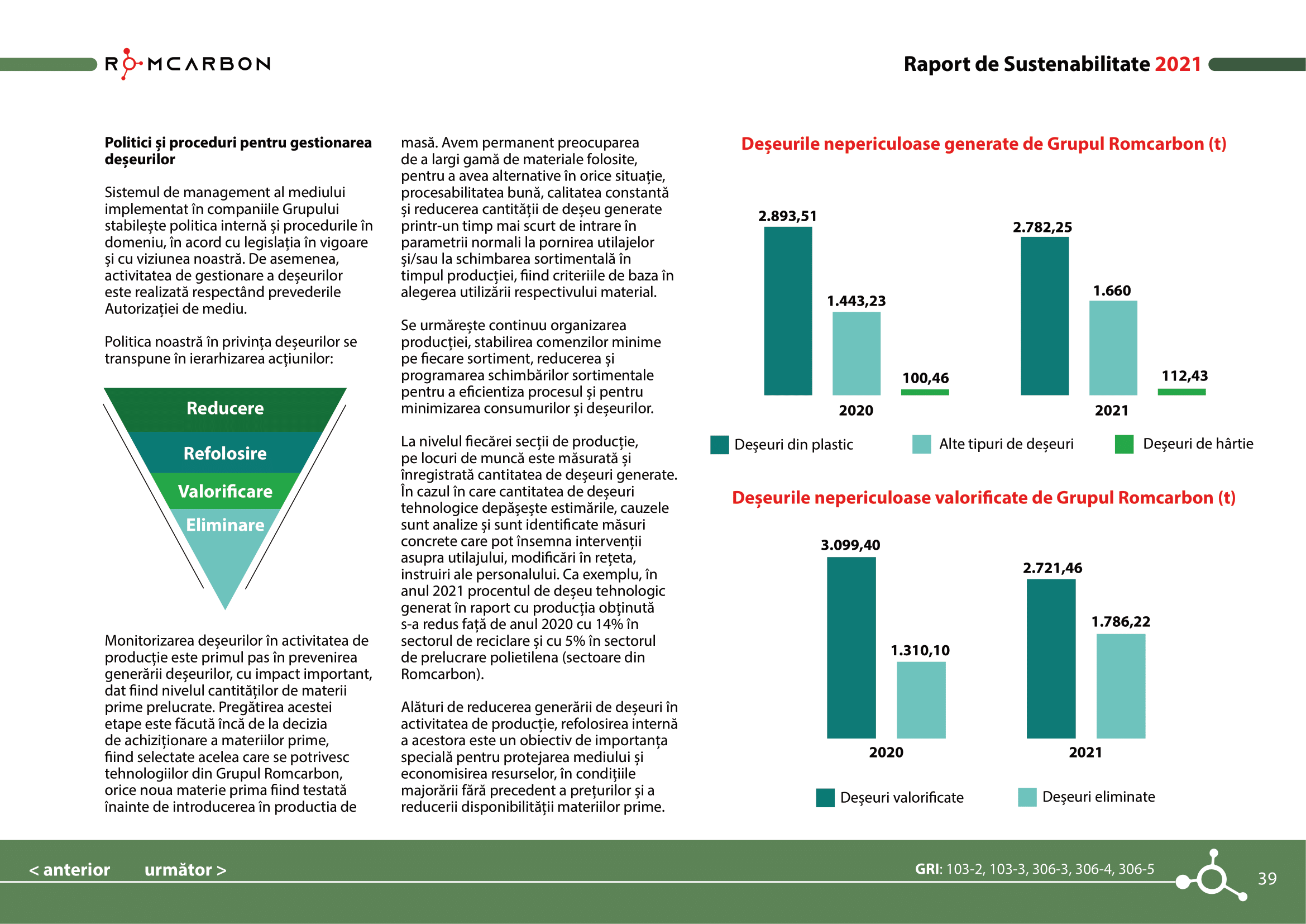 Rapoarte de sustenabilitate 2021