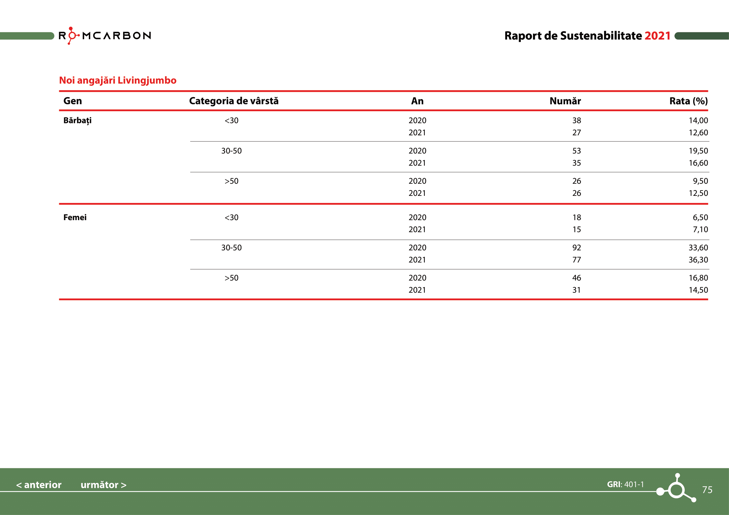 Rapoarte de sustenabilitate 2021