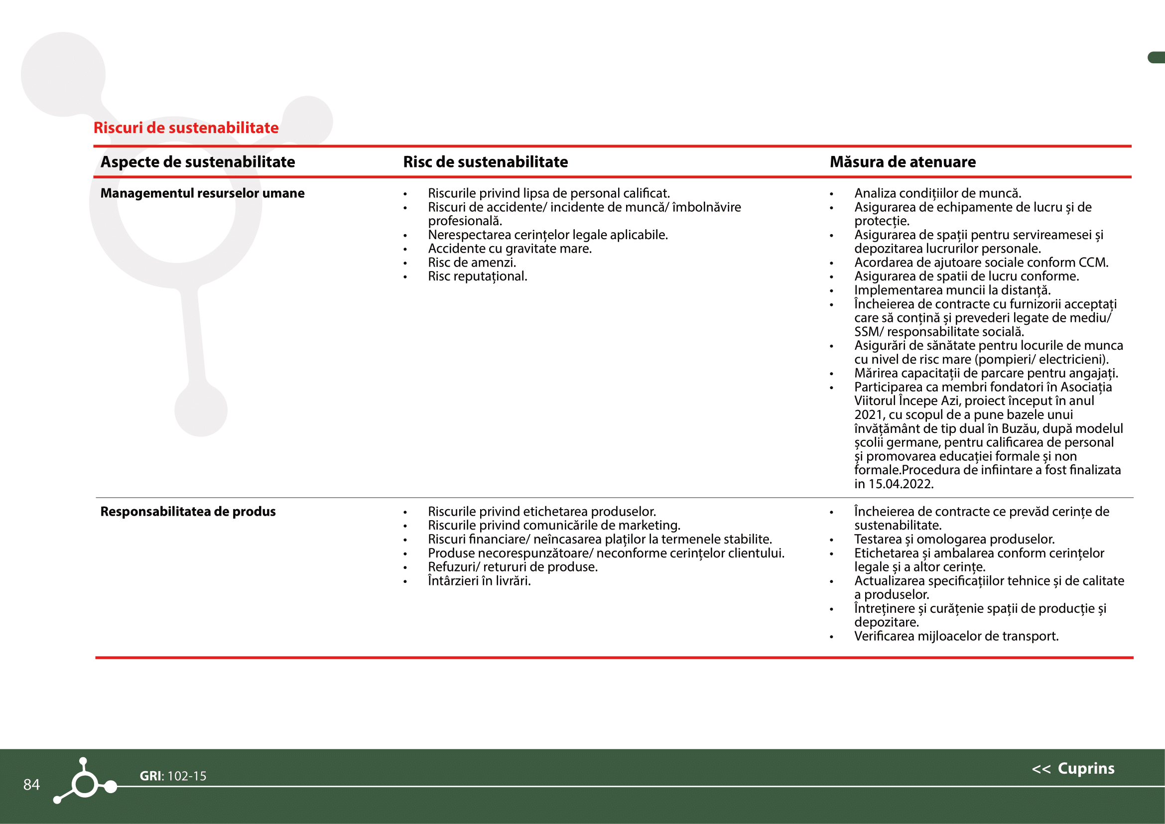 Rapoarte de sustenabilitate 2021