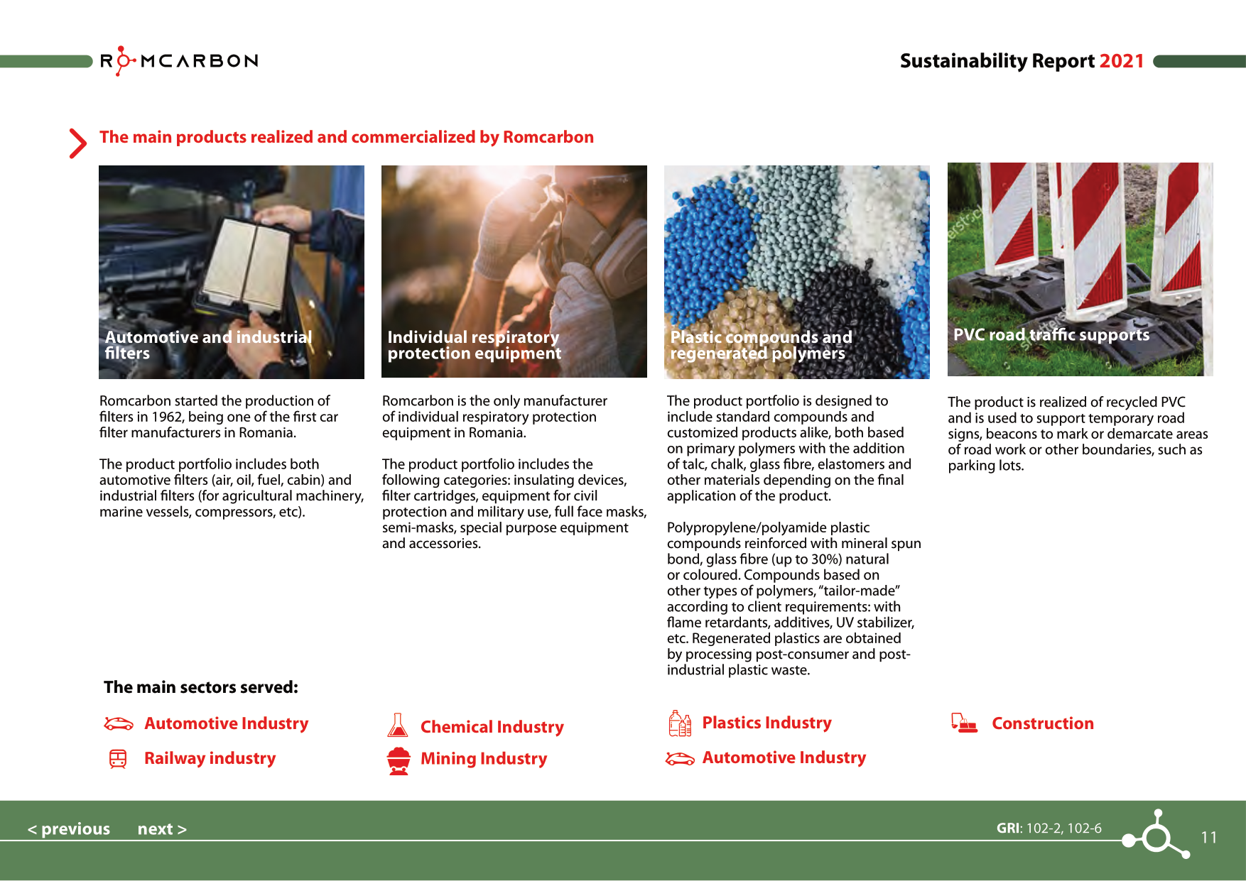 Sustainability reports 2021