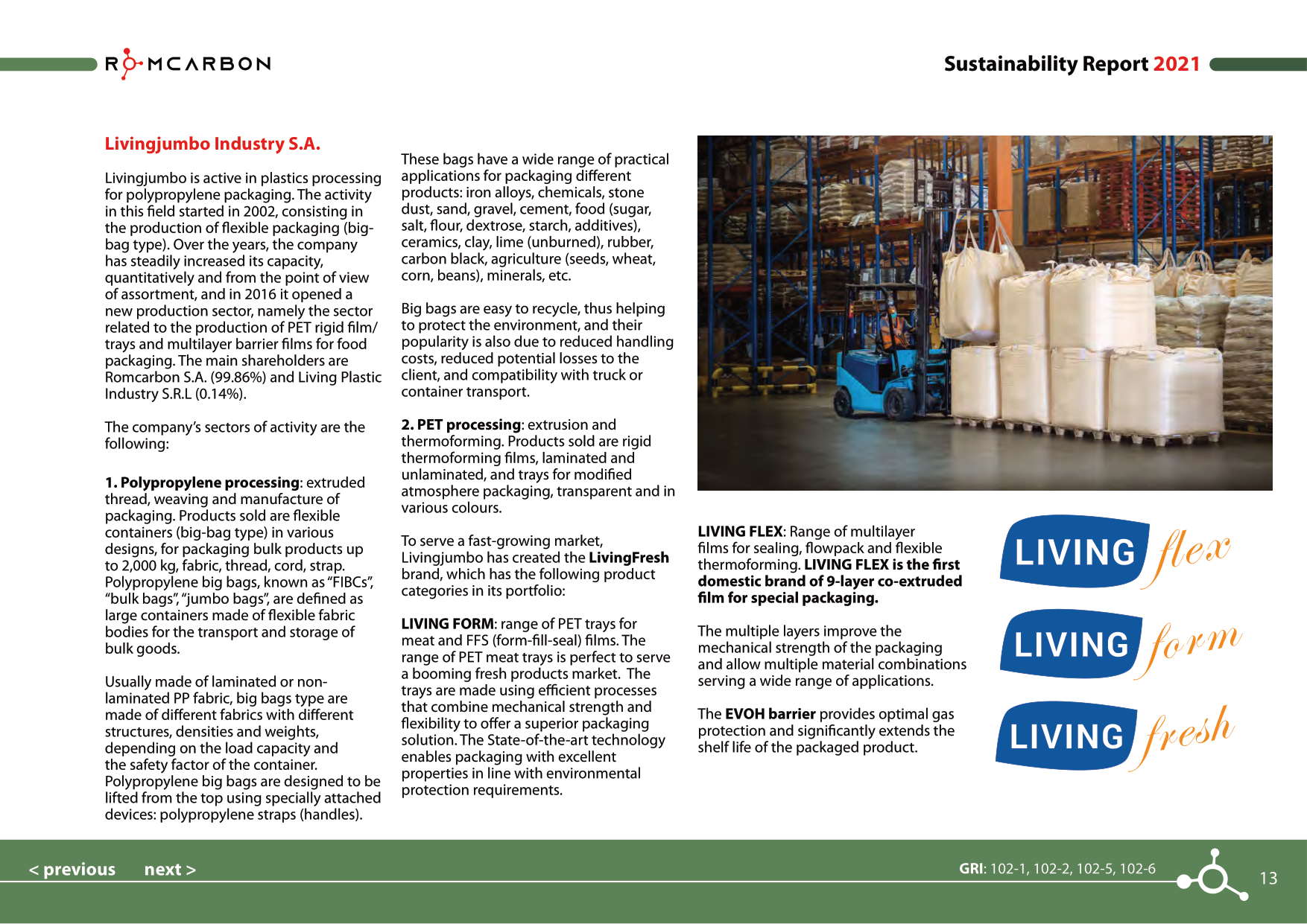 Sustainability reports 2021