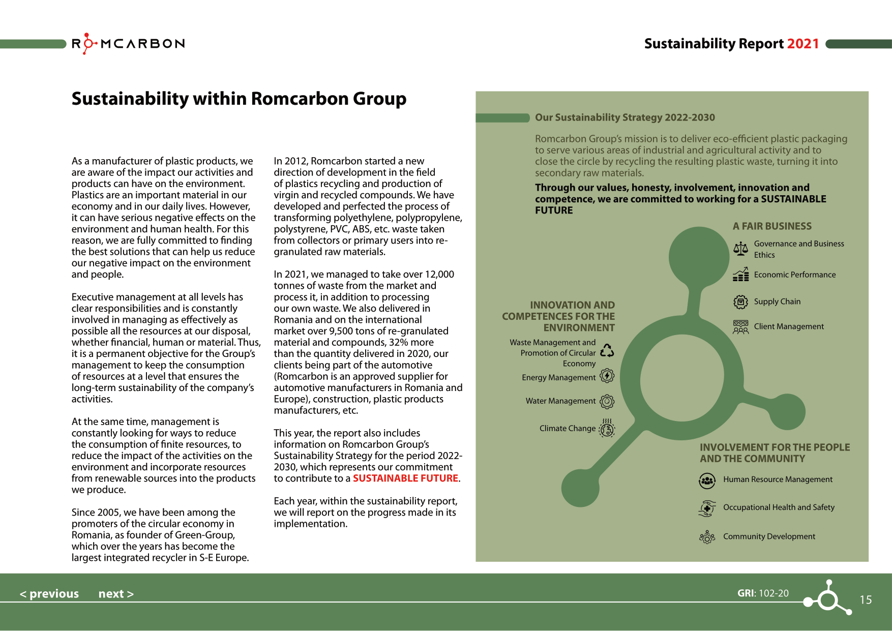 Sustainability reports 2021