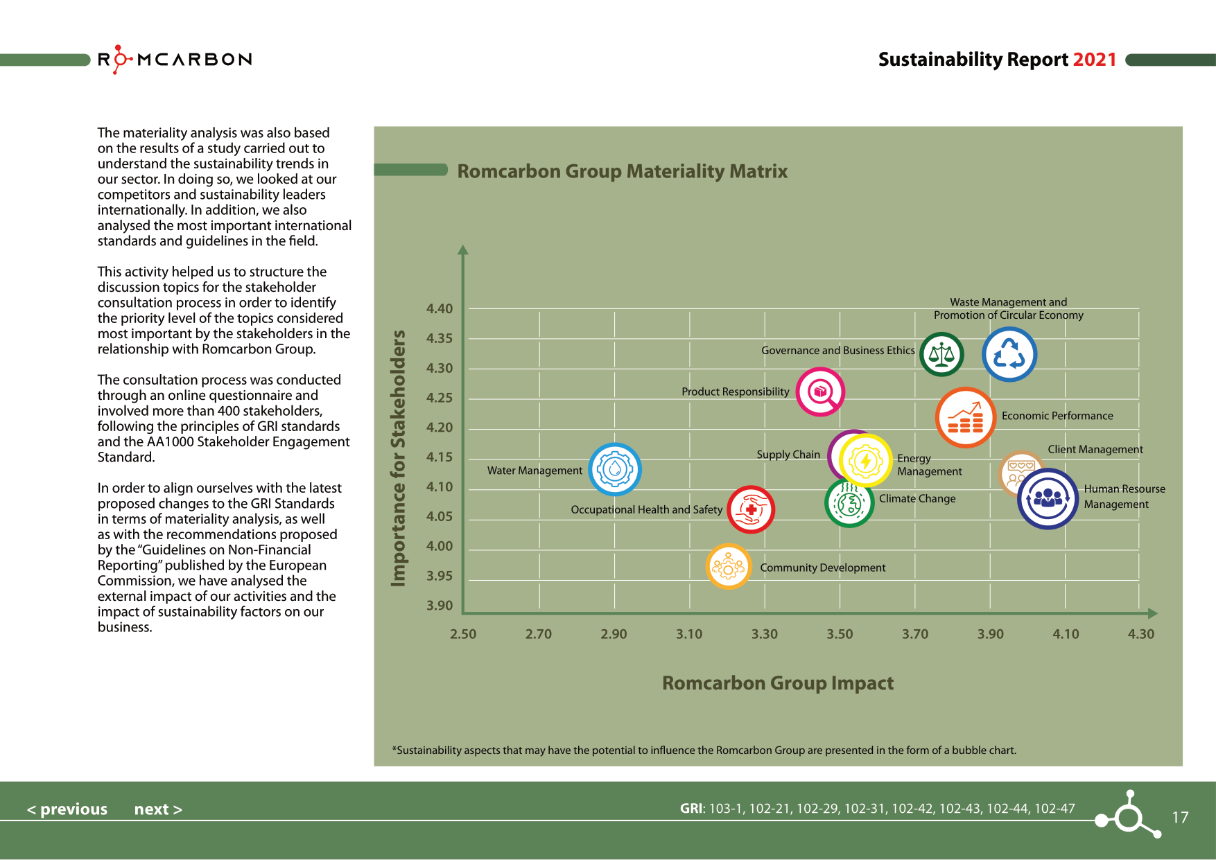 Sustainability reports 2021