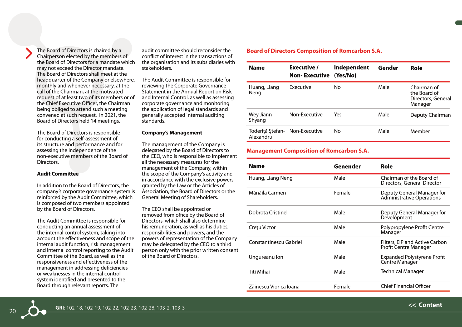 Sustainability reports 2021