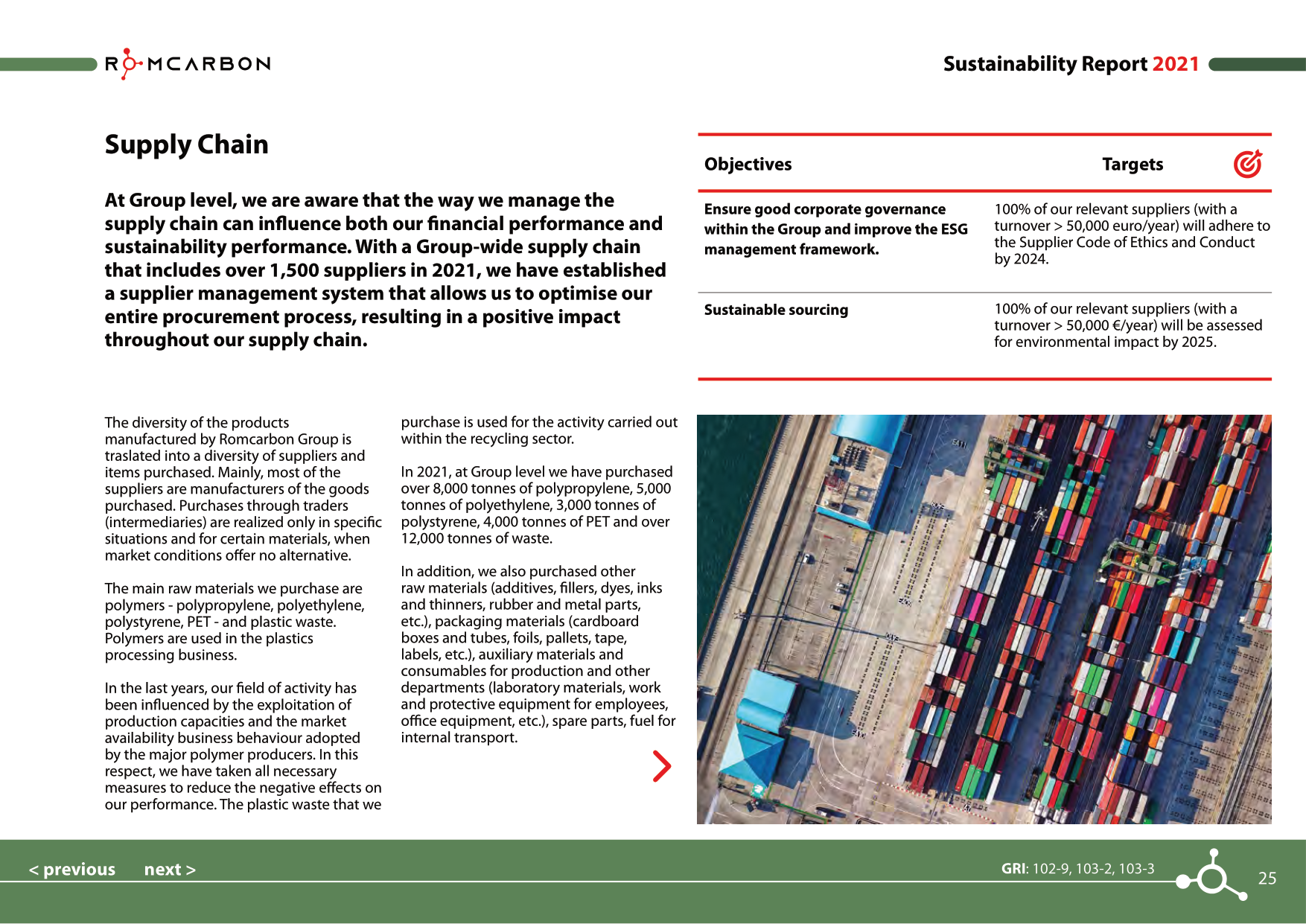 Sustainability reports 2021