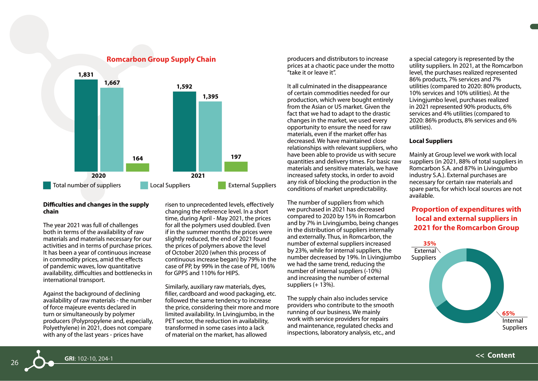 Sustainability reports 2021
