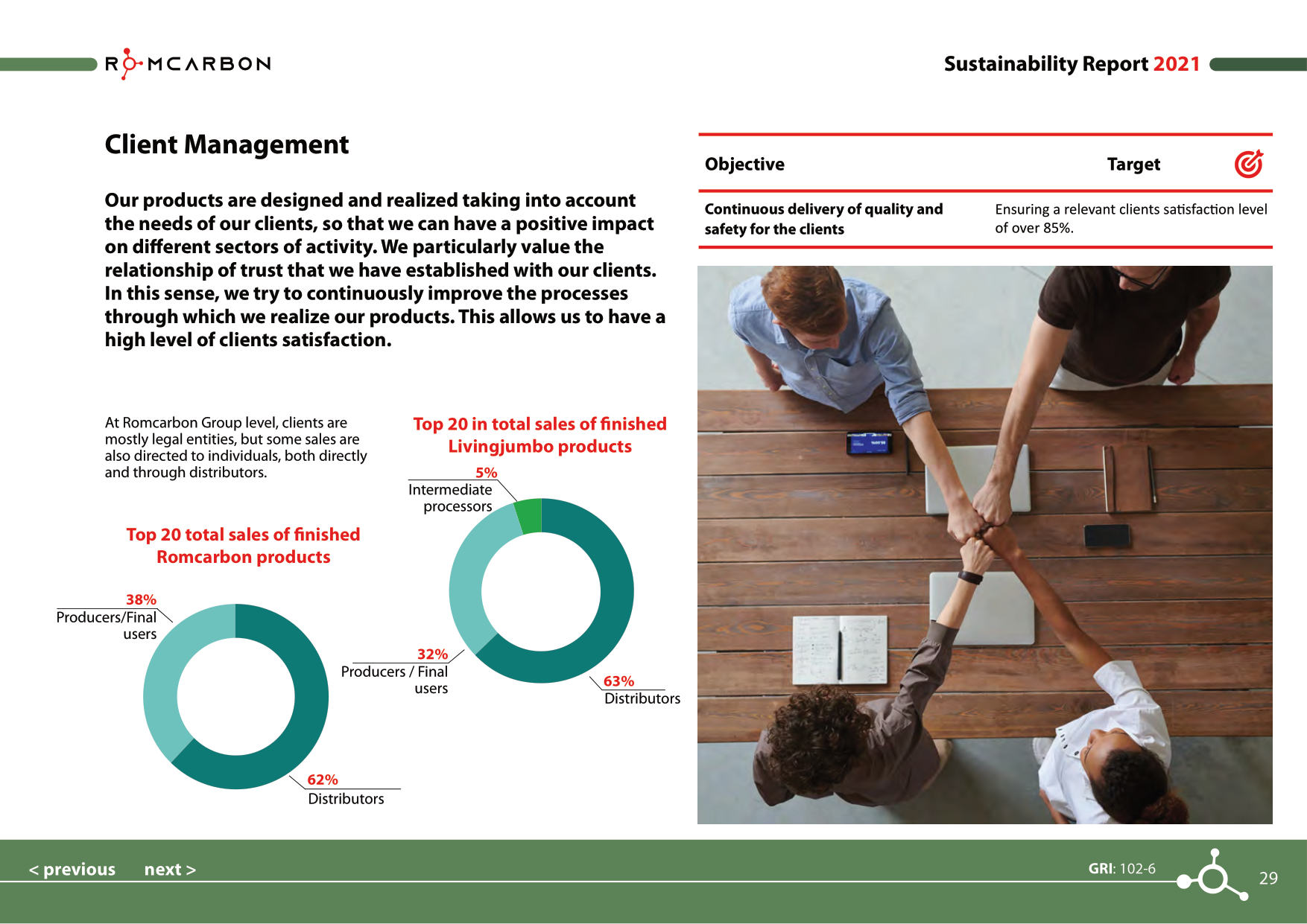 Sustainability reports 2021