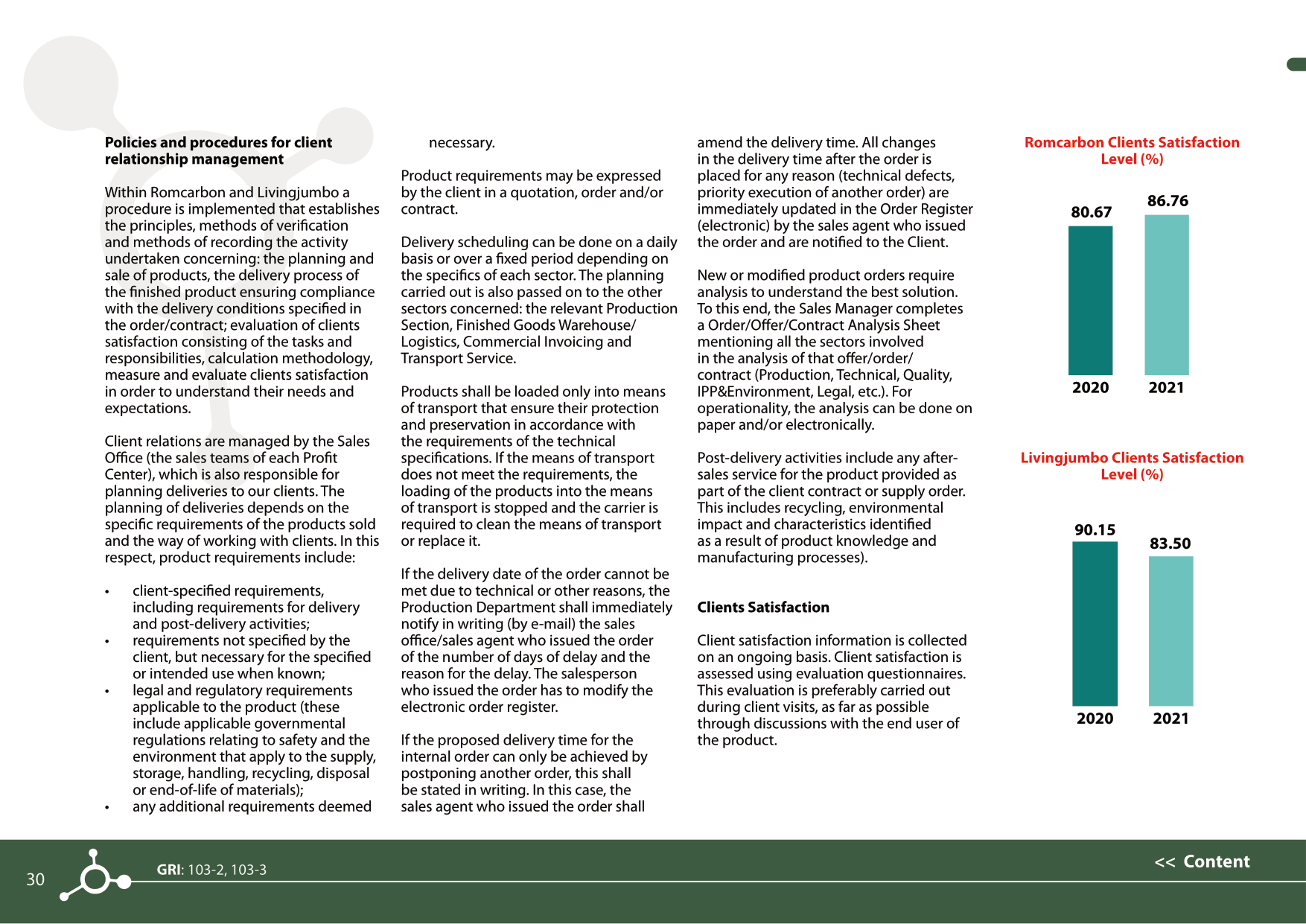 Sustainability reports 2021