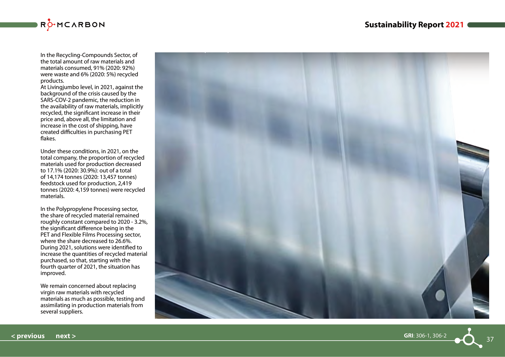 Sustainability reports 2021