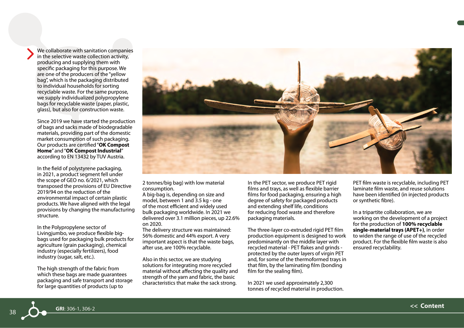 Sustainability reports 2021