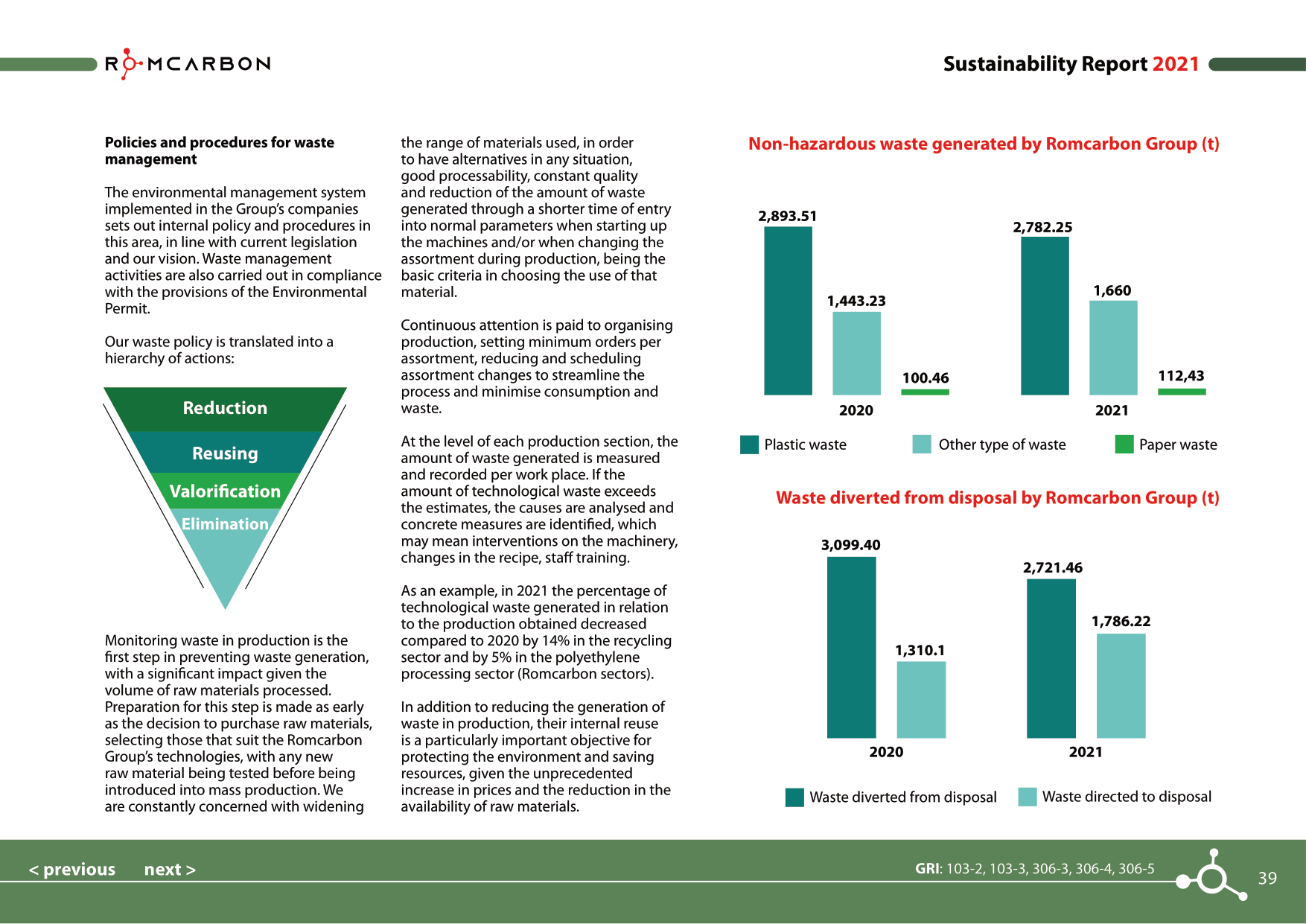 Sustainability reports 2021