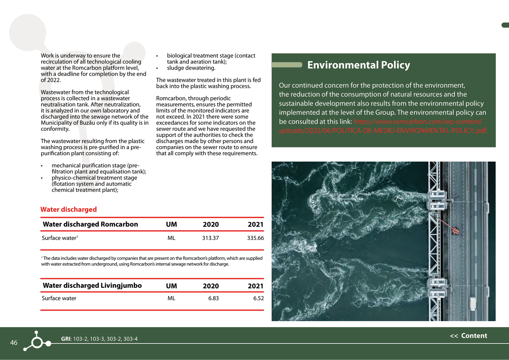 Sustainability reports 2021