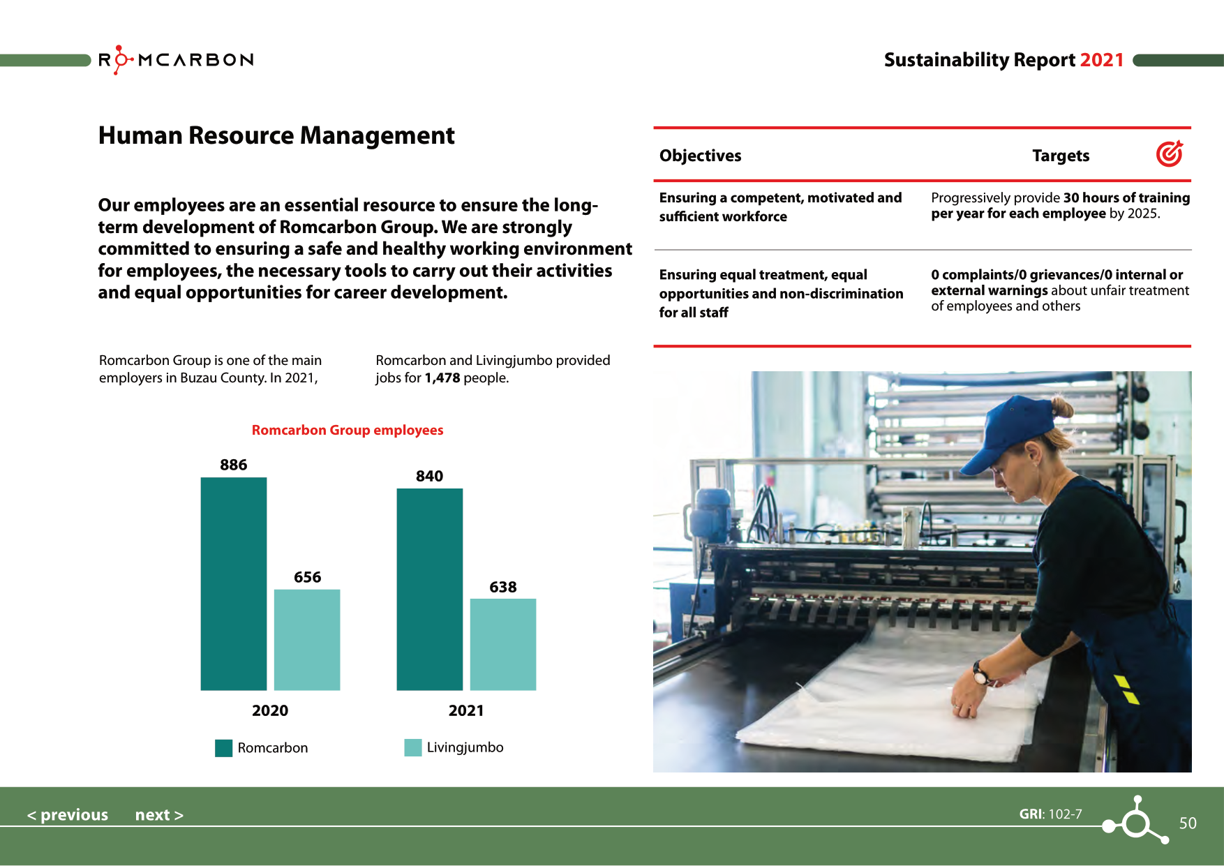 Sustainability reports 2021