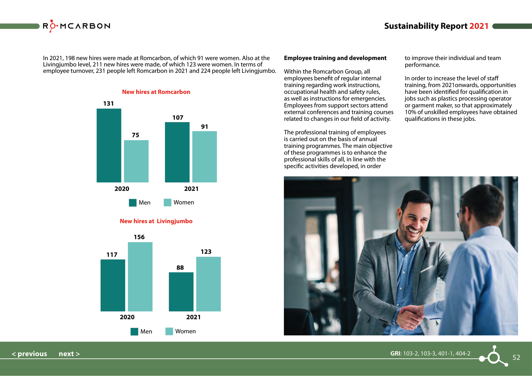 Sustainability reports 2021