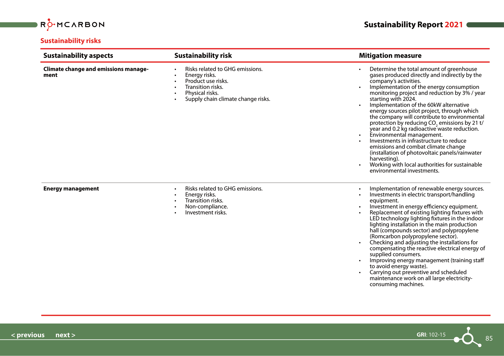 Sustainability reports 2021
