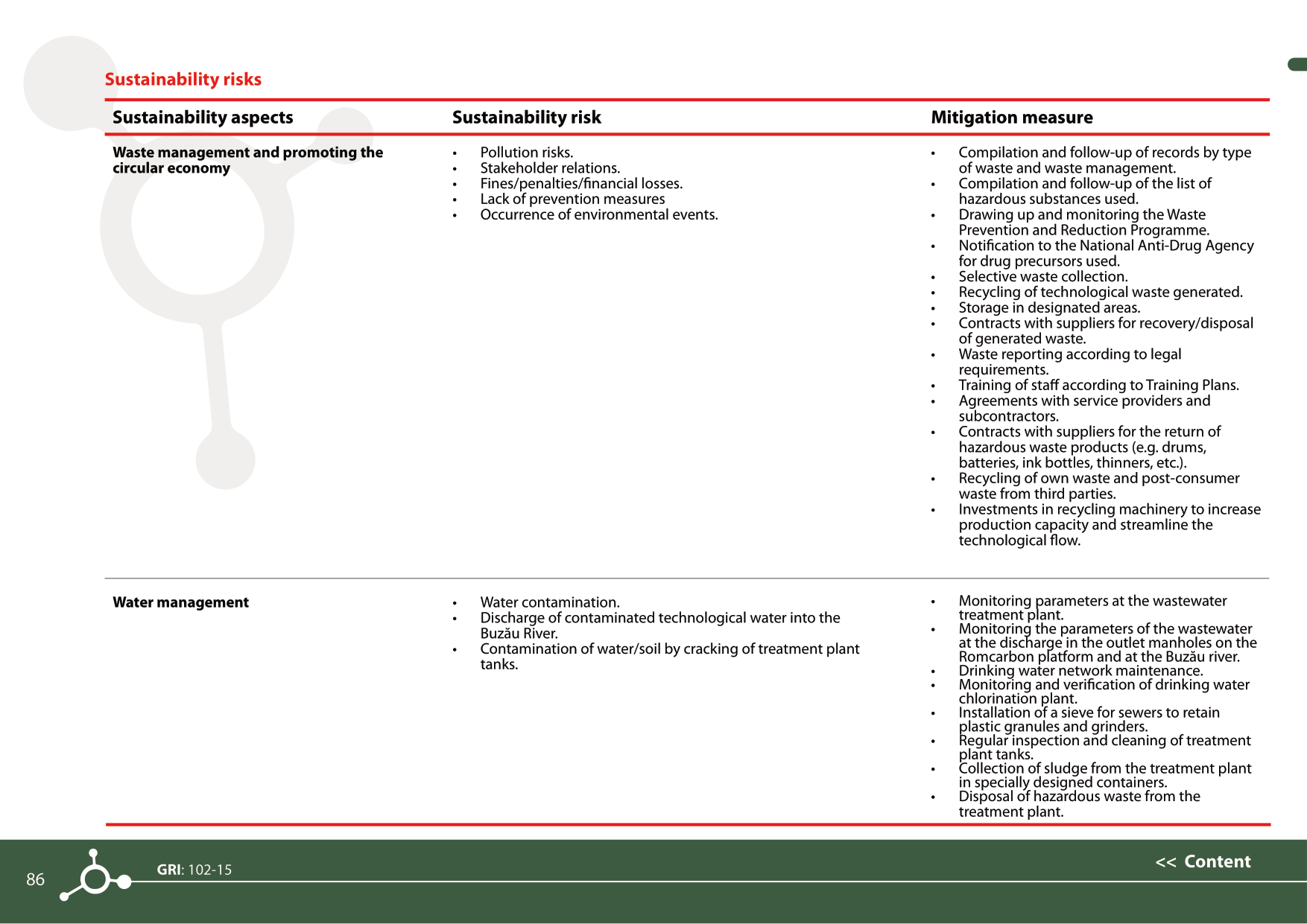 Sustainability reports 2021