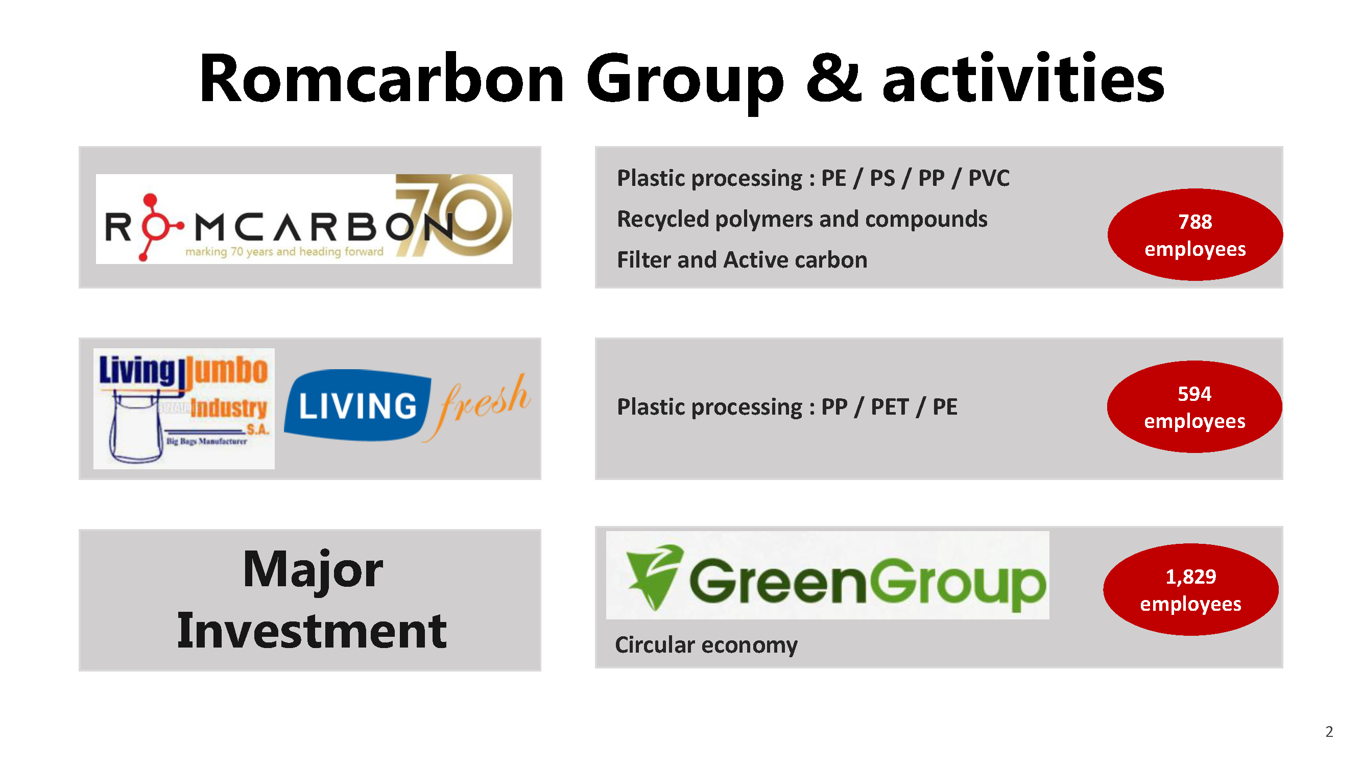 Official presentation -Teleconference with analysts, investors and journalists &ndash; 18th of November 2022